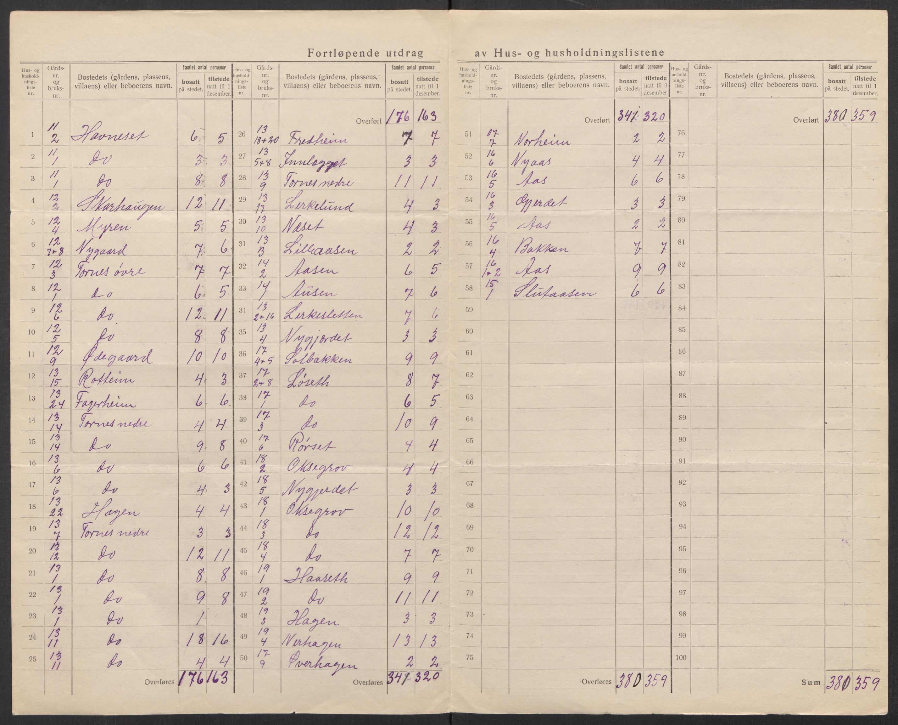 SAT, 1920 census for Fræna, 1920, p. 16