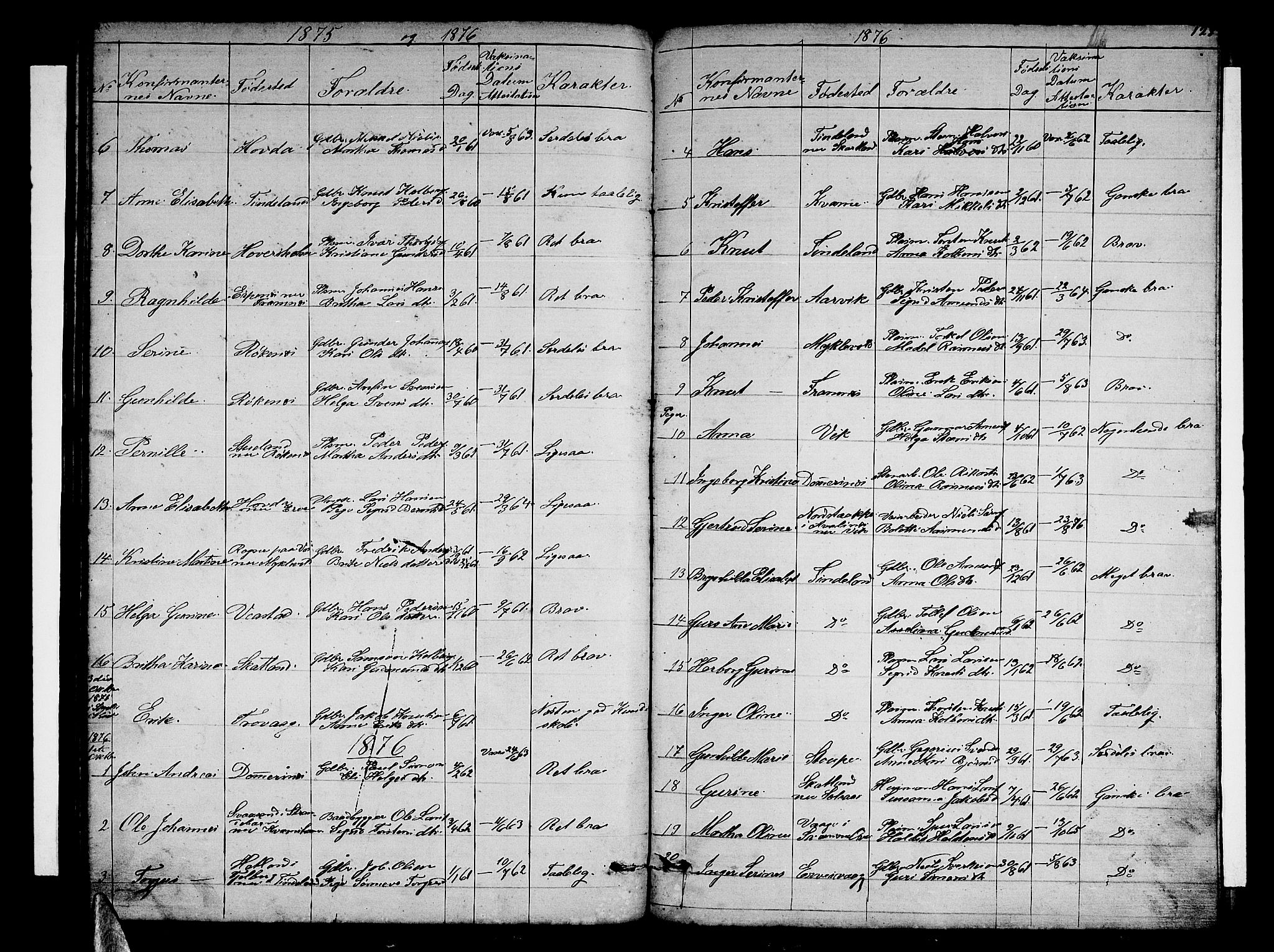 Sveio Sokneprestembete, SAB/A-78501/H/Hab: Parish register (copy) no. C 2, 1866-1886, p. 125