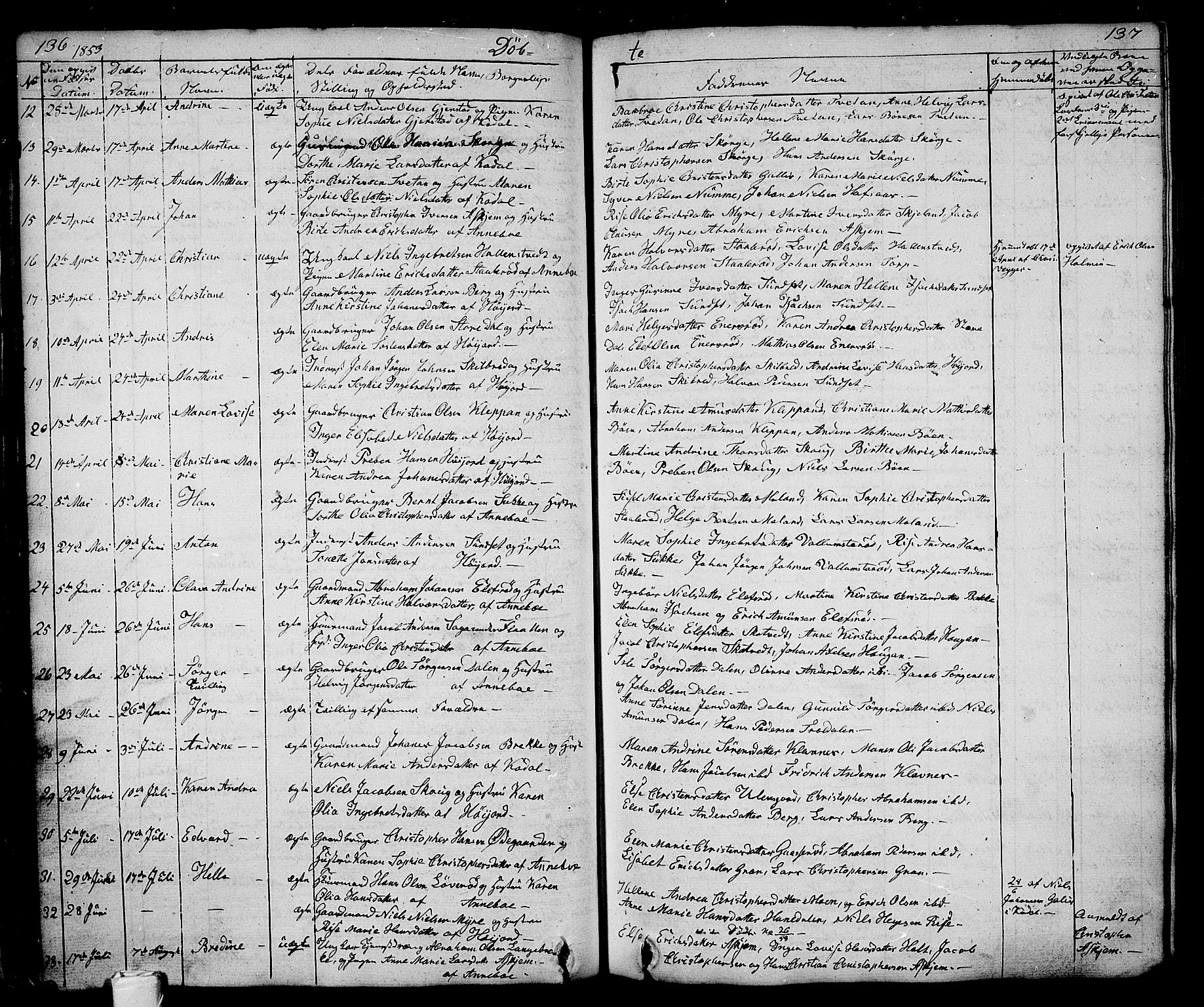 Andebu kirkebøker, AV/SAKO-A-336/G/Ga/L0003: Parish register (copy) no. I 3, 1832-1867, p. 136-137