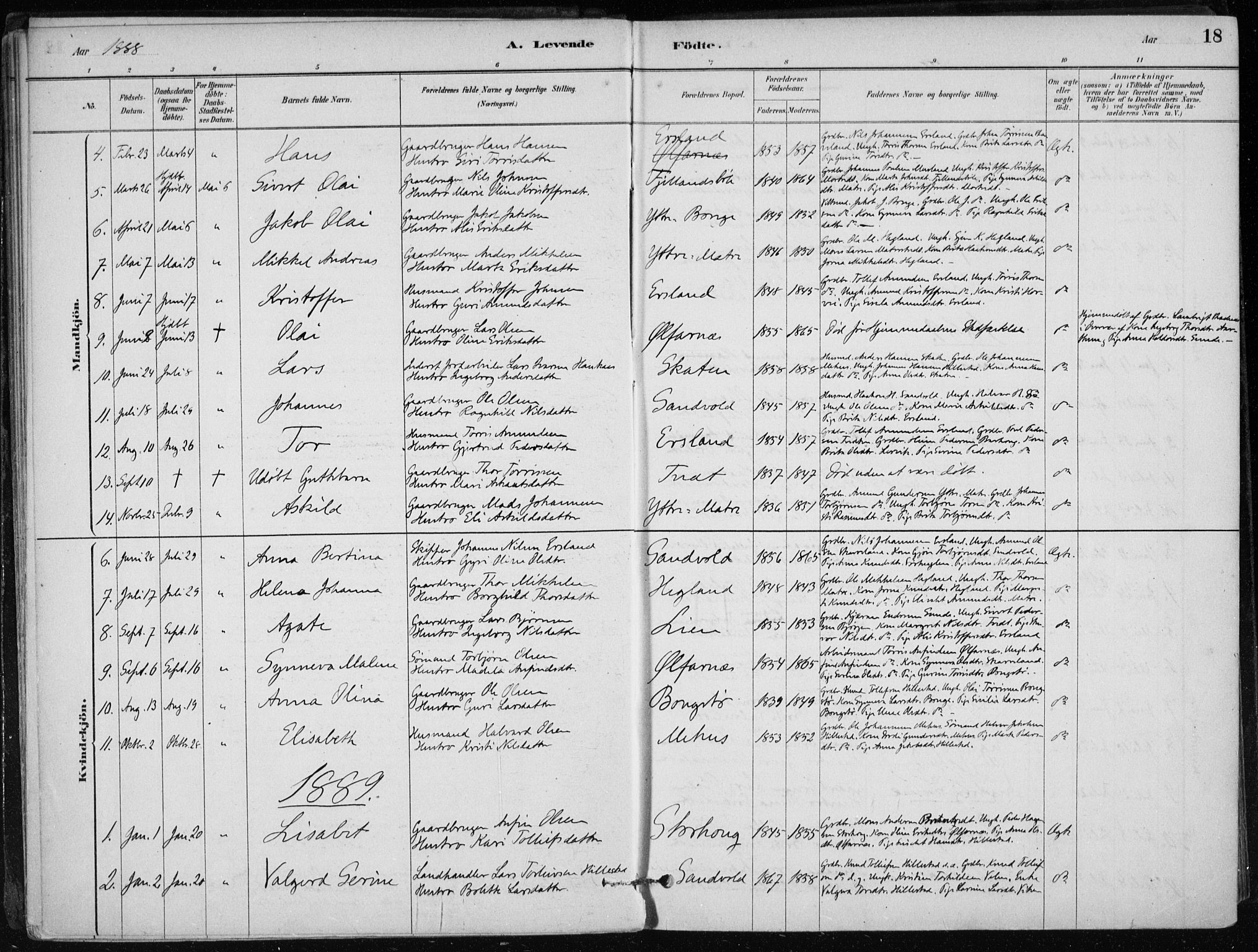 Skånevik sokneprestembete, SAB/A-77801/H/Haa: Parish register (official) no. C  1, 1879-1917, p. 18