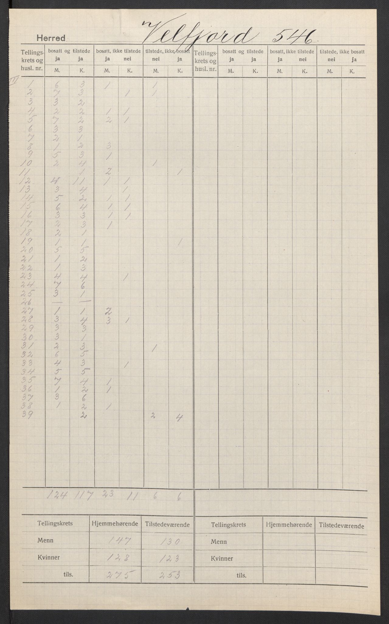 SAT, 1920 census for Velfjord, 1920, p. 5