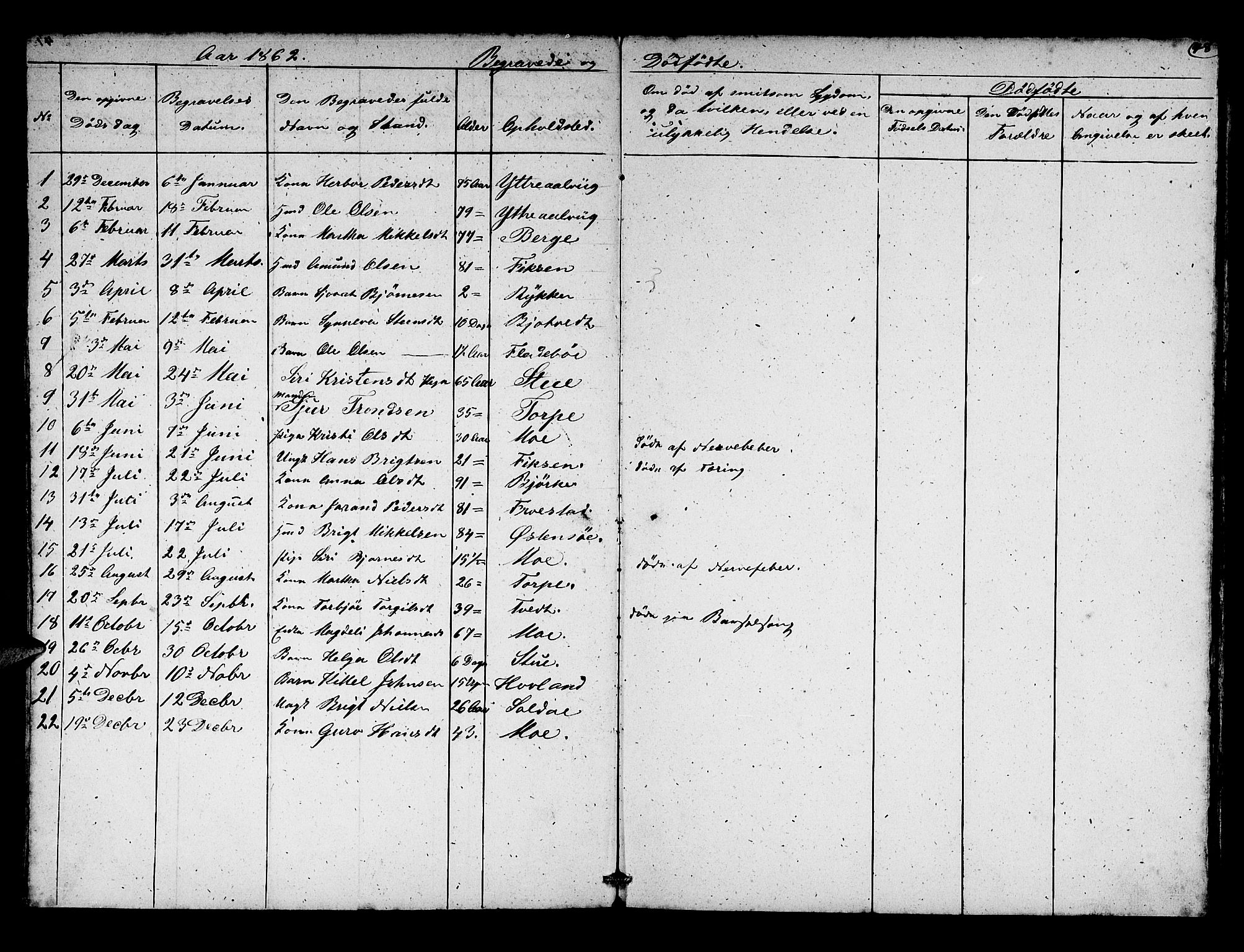 Kvam sokneprestembete, AV/SAB-A-76201/H/Hab: Parish register (copy) no. C 1, 1852-1862, p. 48