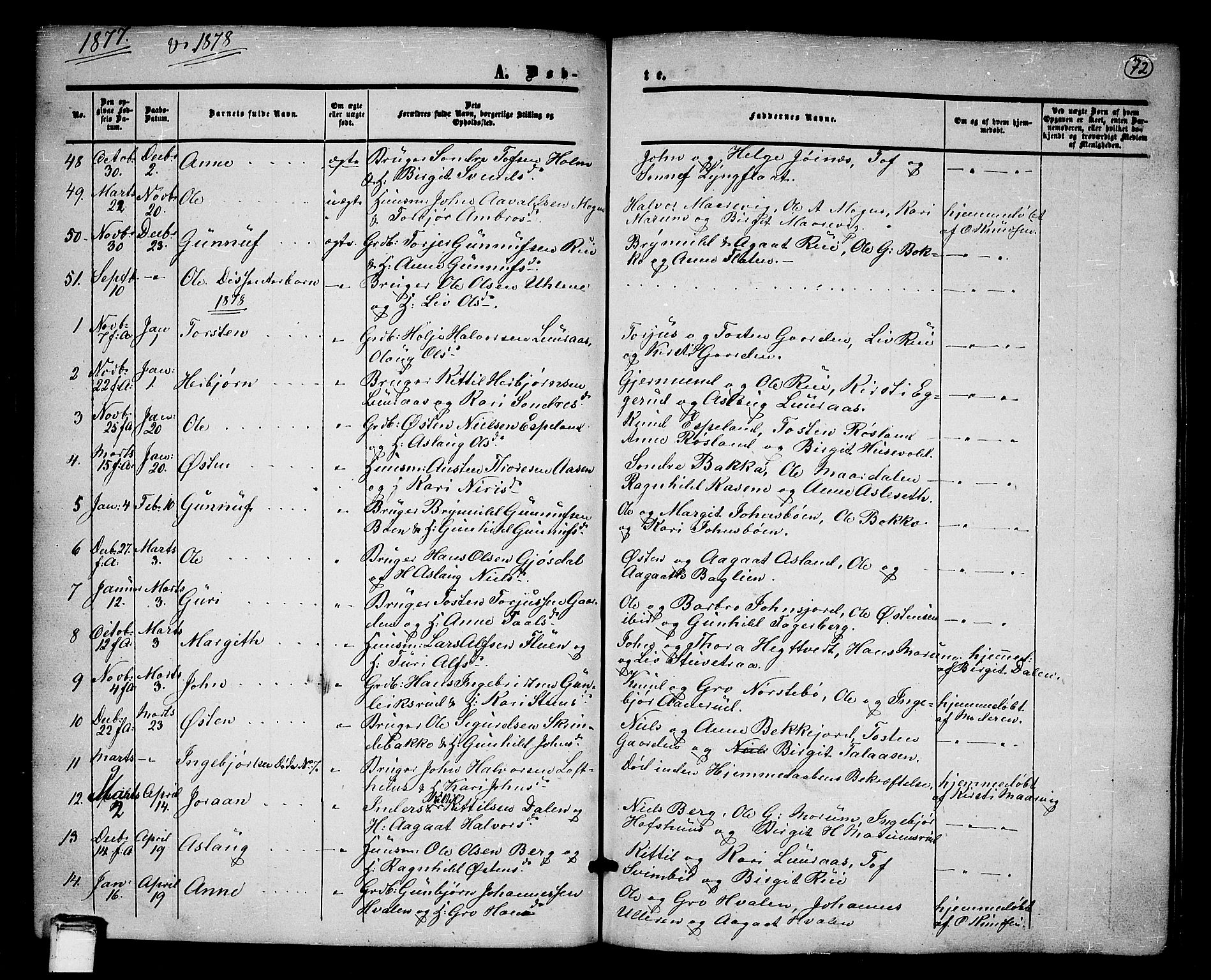 Tinn kirkebøker, SAKO/A-308/G/Ga/L0002: Parish register (copy) no. I 2, 1851-1883, p. 72