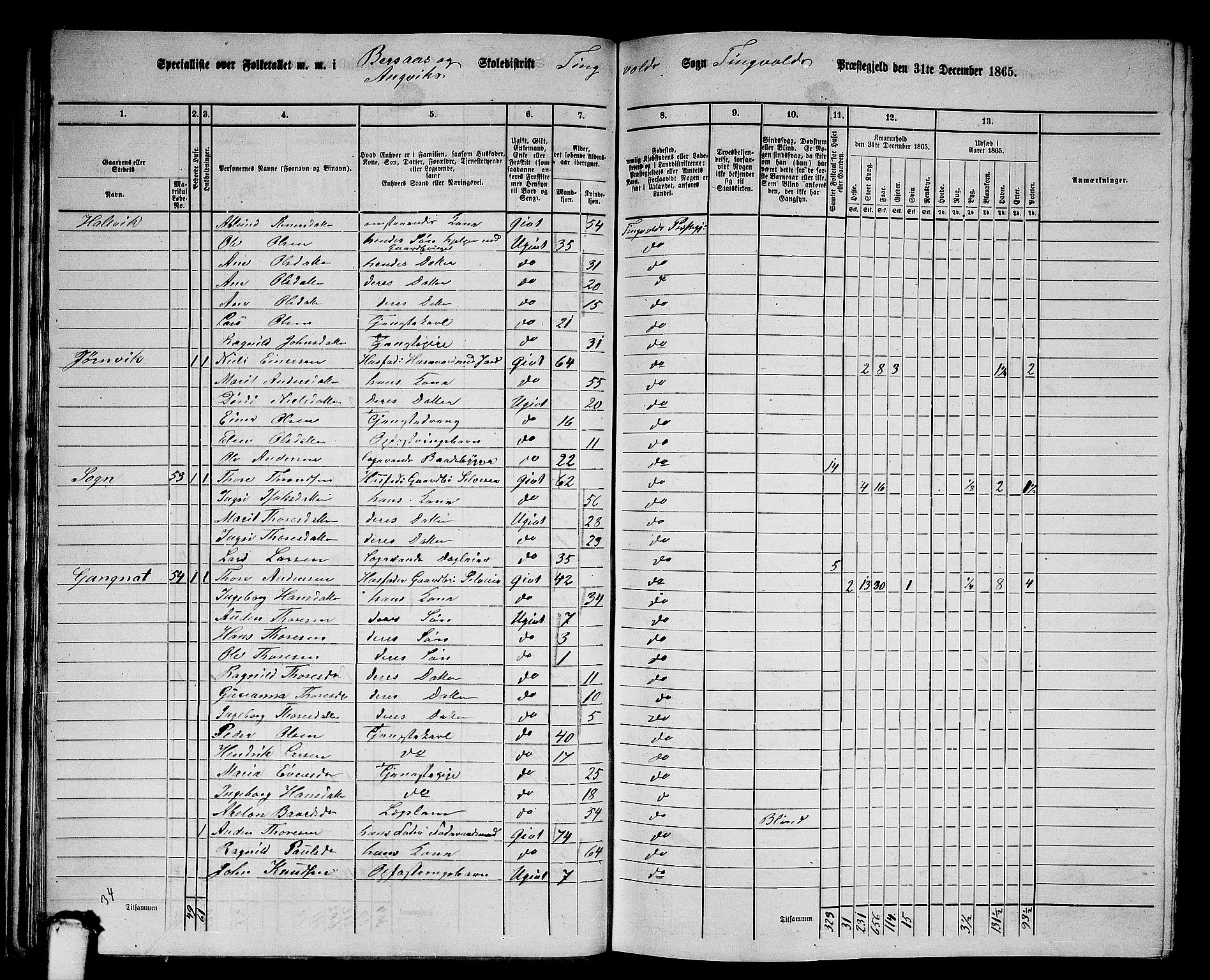 RA, 1865 census for Tingvoll, 1865, p. 36