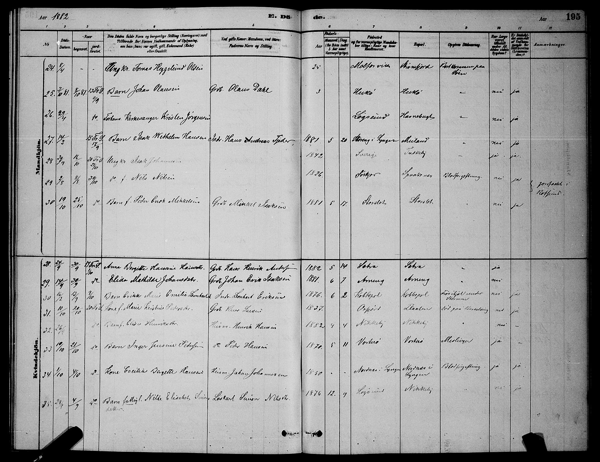 Skjervøy sokneprestkontor, AV/SATØ-S-1300/H/Ha/Hab/L0006klokker: Parish register (copy) no. 6, 1878-1888, p. 195