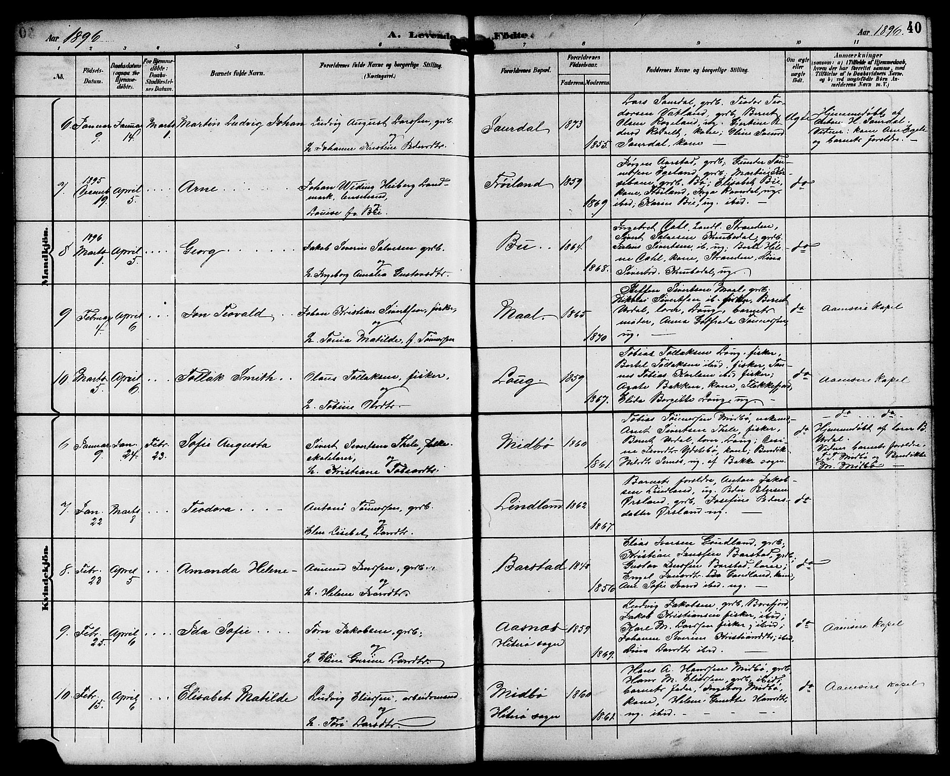 Sokndal sokneprestkontor, SAST/A-101808: Parish register (copy) no. B 6, 1892-1907, p. 40