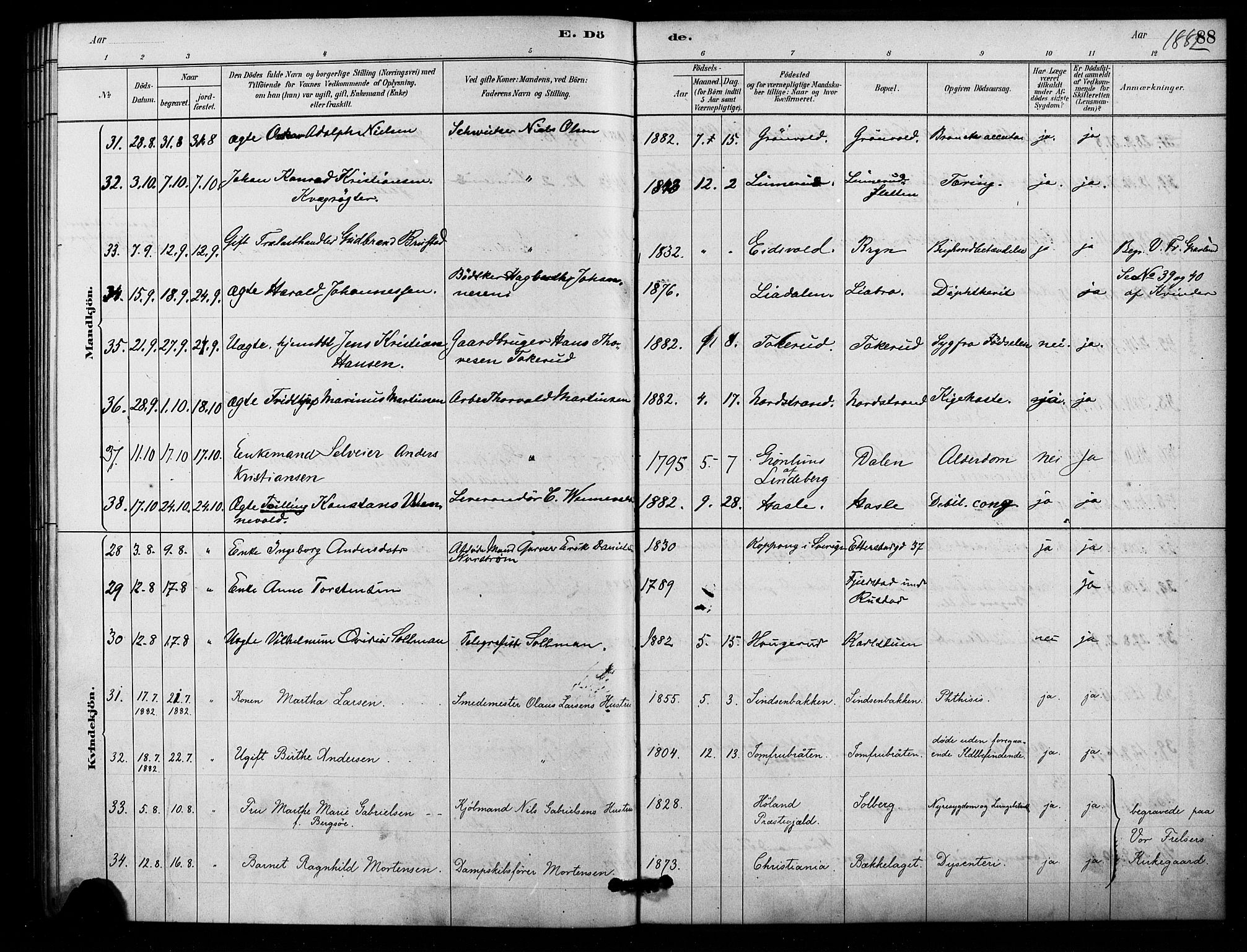 Østre Aker prestekontor Kirkebøker, AV/SAO-A-10840/F/Fa/L0006: Parish register (official) no. I 6, 1879-1882, p. 88