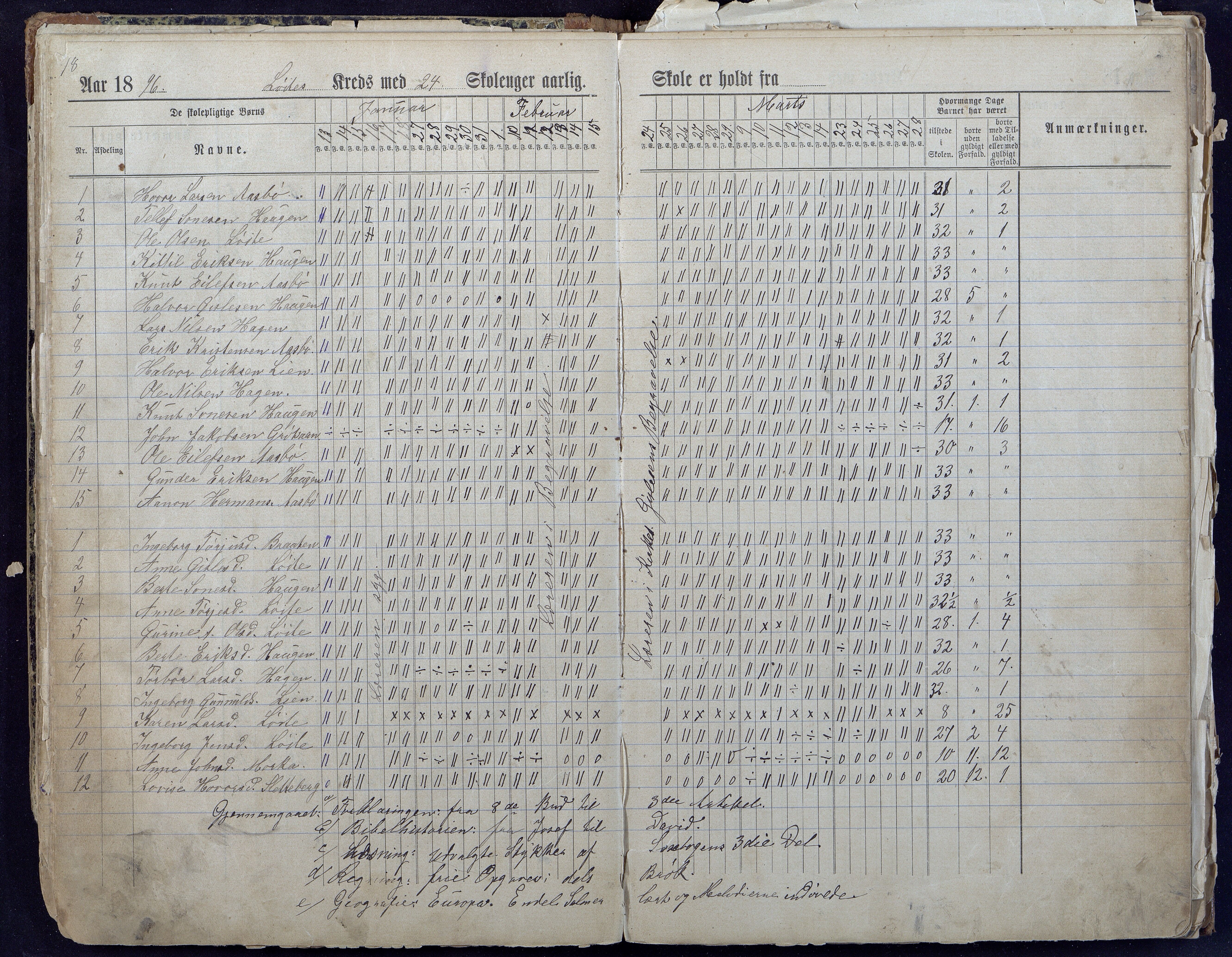 Gjerstad Kommune, Løite Skole, AAKS/KA0911-550c/F01/L0001: Dagbok Løite-Vestøl-Lunden skole, 1891-1901, p. 18