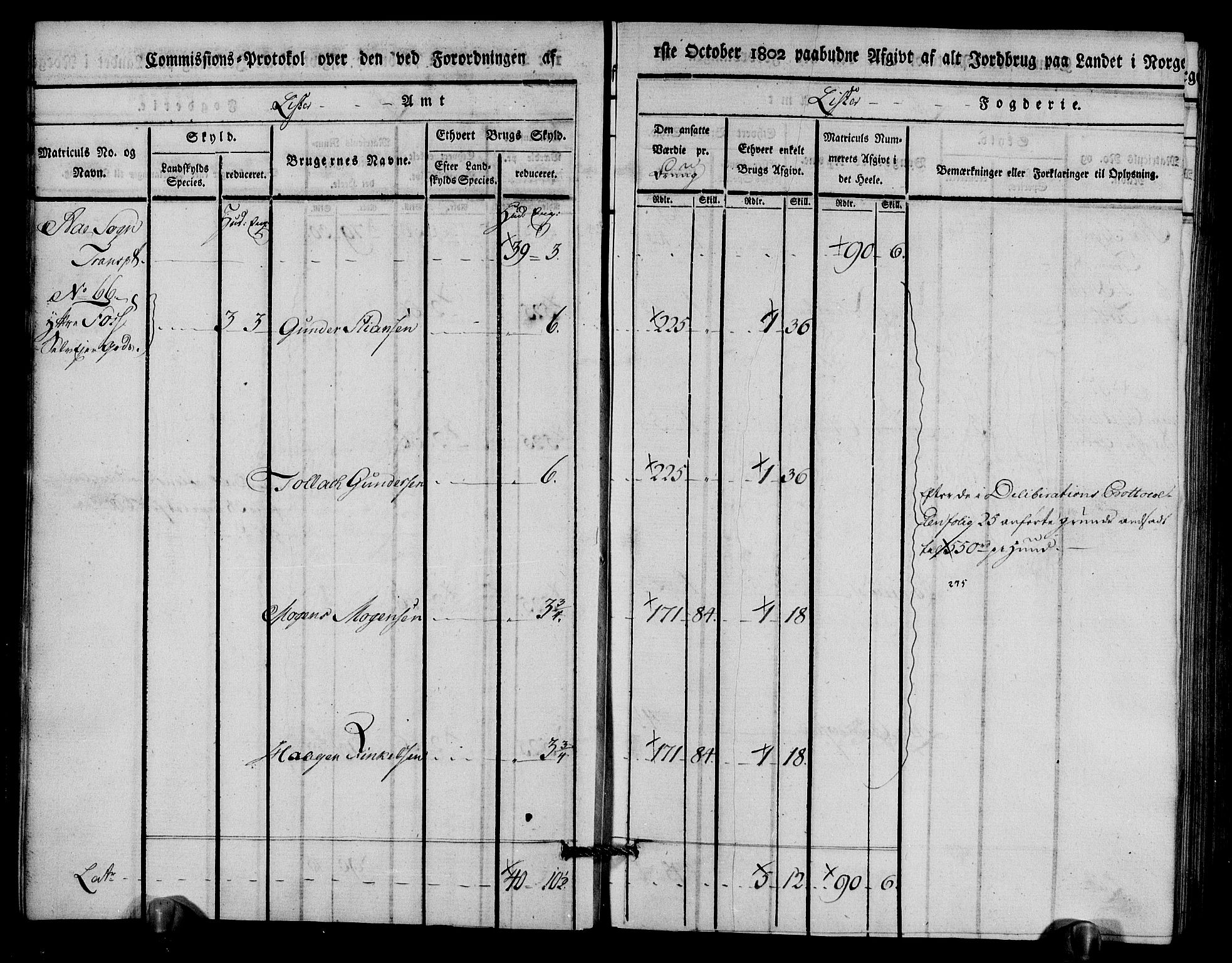 Rentekammeret inntil 1814, Realistisk ordnet avdeling, AV/RA-EA-4070/N/Ne/Nea/L0094: Lista fogderi. Kommisjonsprotokoll "Nr. 3", for Å, Austad, Hægebostad, Eiken, Grindheim og Bjelland sogn, 1803, p. 12