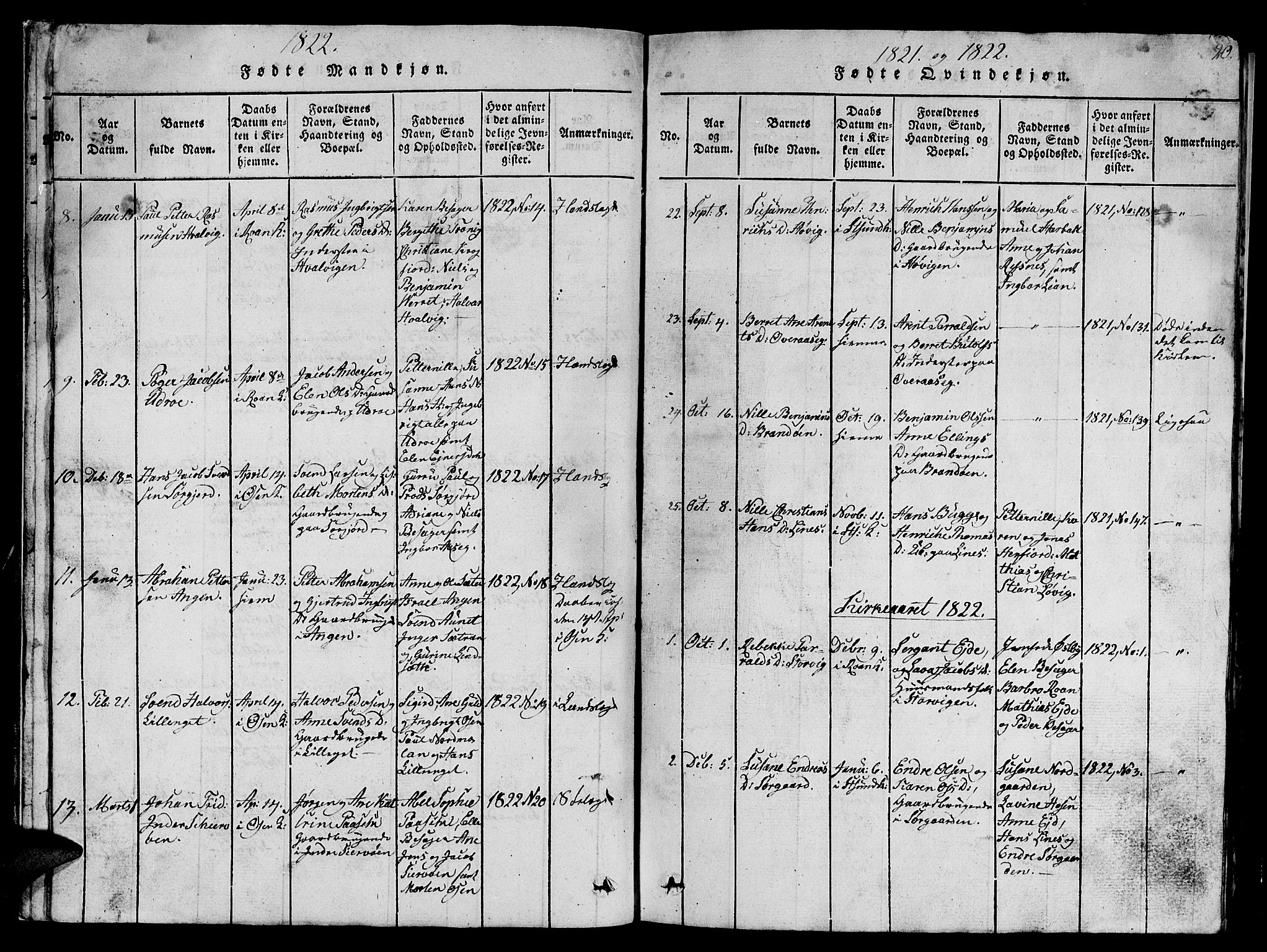 Ministerialprotokoller, klokkerbøker og fødselsregistre - Sør-Trøndelag, AV/SAT-A-1456/657/L0714: Parish register (copy) no. 657C01, 1818-1868, p. 20