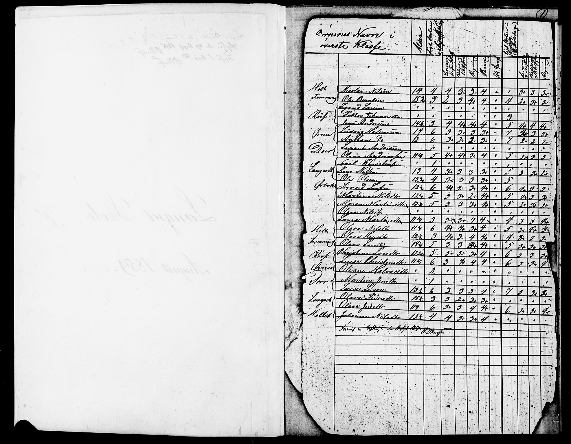 Eidsvoll prestekontor Kirkebøker, SAO/A-10888/O/Oa/L0003: Other parish register no. 3, 1859-1869, p. 1