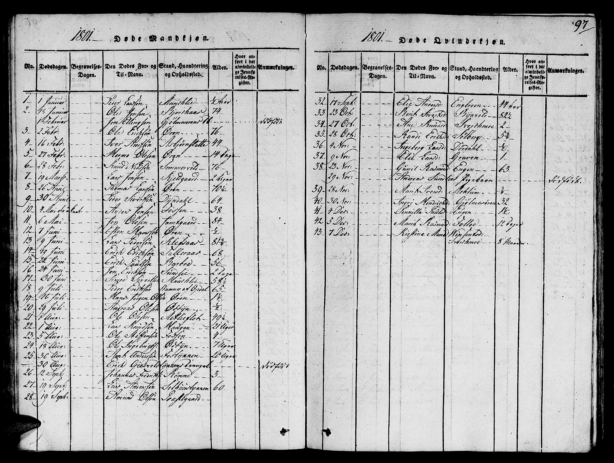 Ministerialprotokoller, klokkerbøker og fødselsregistre - Sør-Trøndelag, SAT/A-1456/668/L0803: Parish register (official) no. 668A03, 1800-1826, p. 97