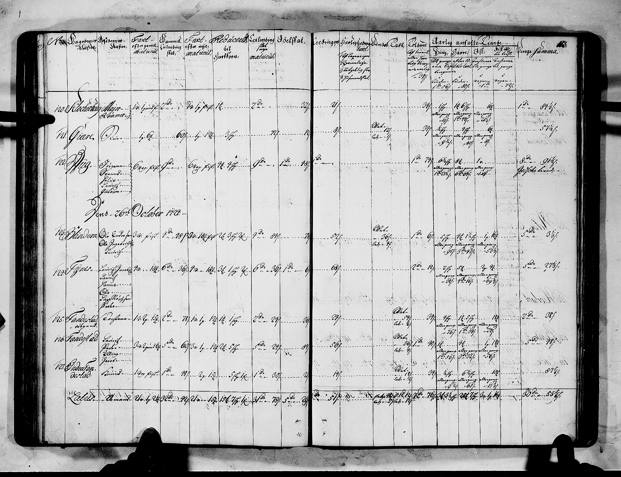 Rentekammeret inntil 1814, Realistisk ordnet avdeling, AV/RA-EA-4070/N/Nb/Nbf/L0151: Sunnmøre matrikkelprotokoll, 1724, p. 117