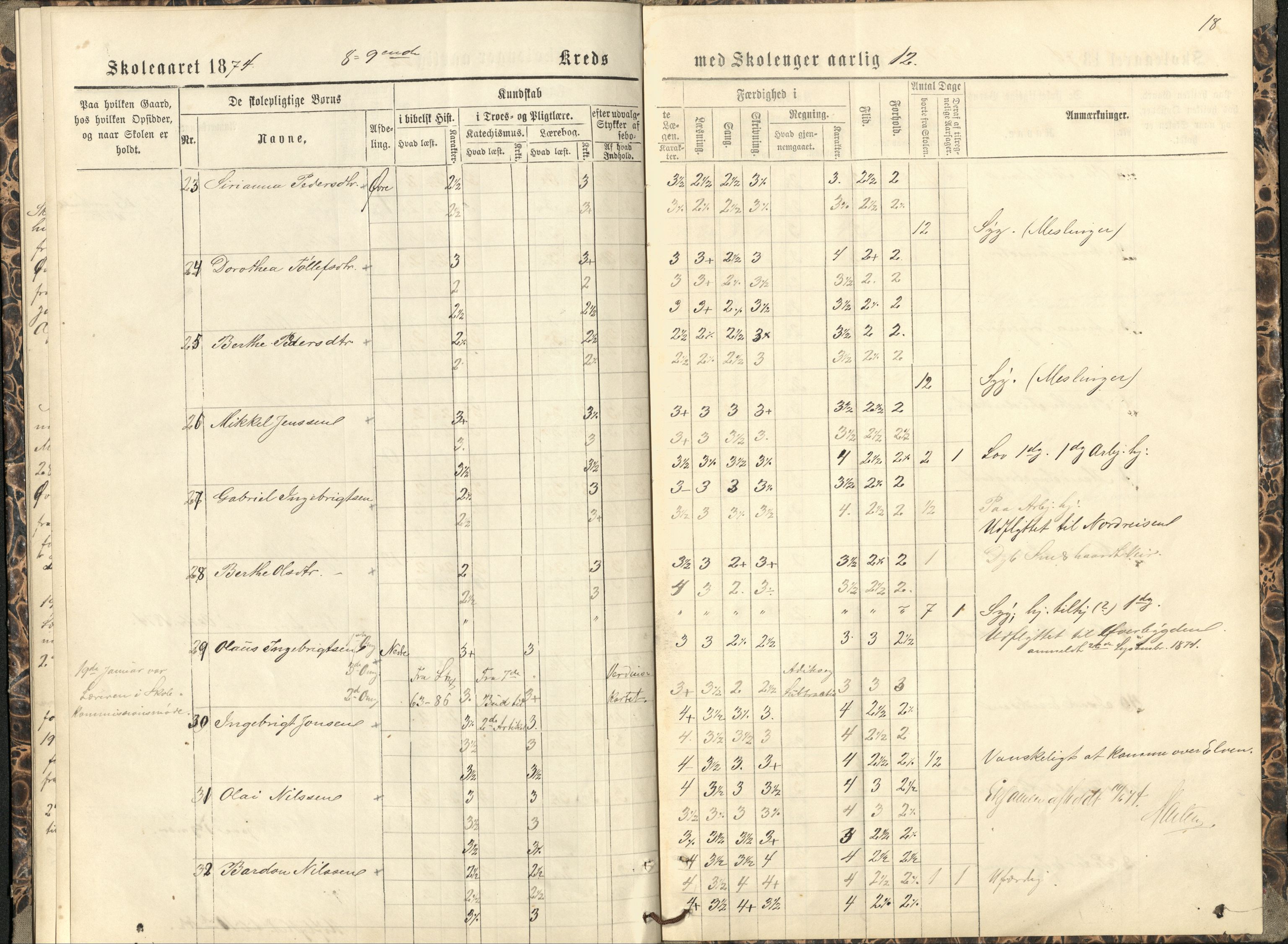 Målselv kommune, AT/K-1924/05/02/01/116: Målselv skolekommune, 9. krets - skole på gårdene Fredriksberg, Moen (kommunehuset), Fleskmo, Rognmo, 1869-1875