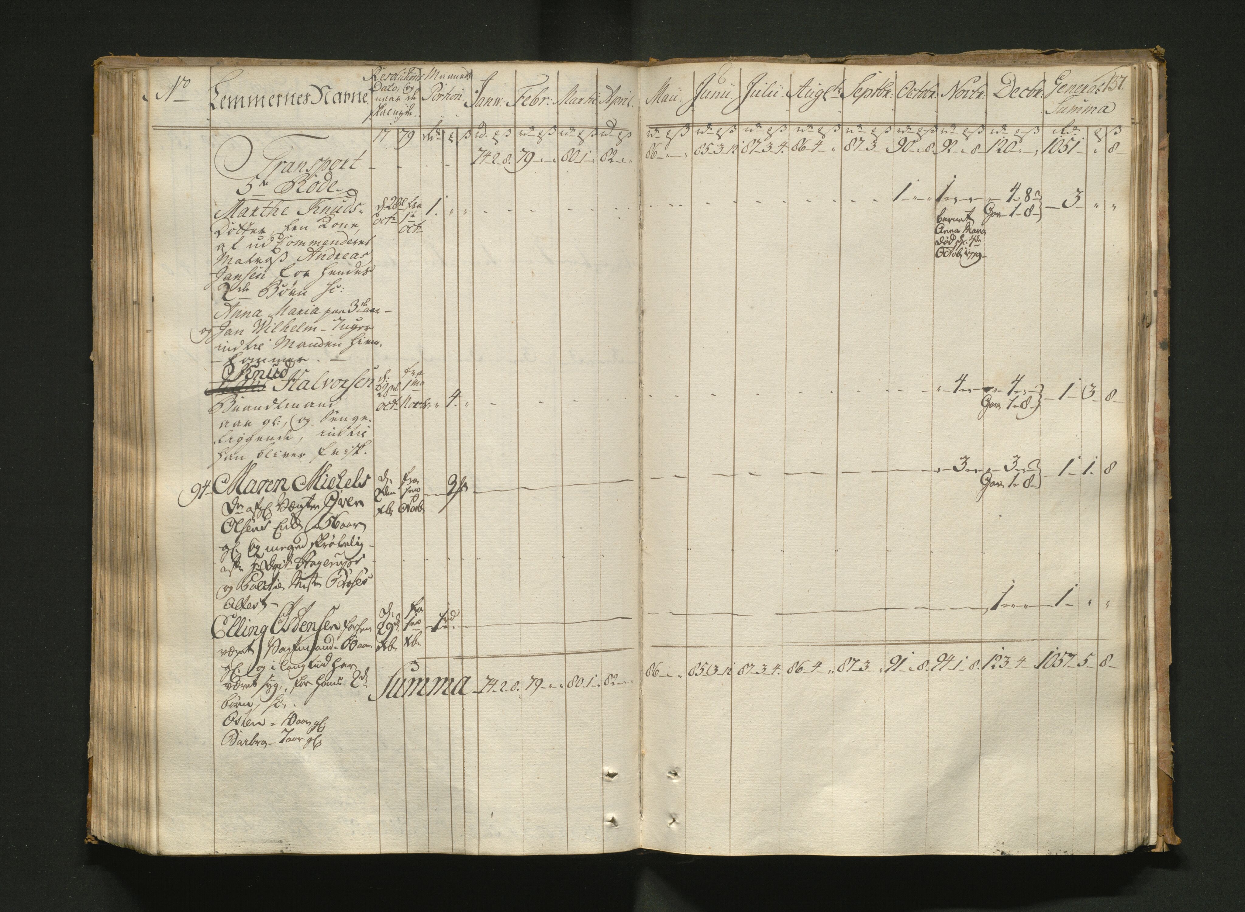 Overfattigkommisjonen i Bergen, AV/SAB-A-89001/F/L0005: Utdelingsbok for fattige i Nykirkesoknet, 1775-1780, p. 136b-137a