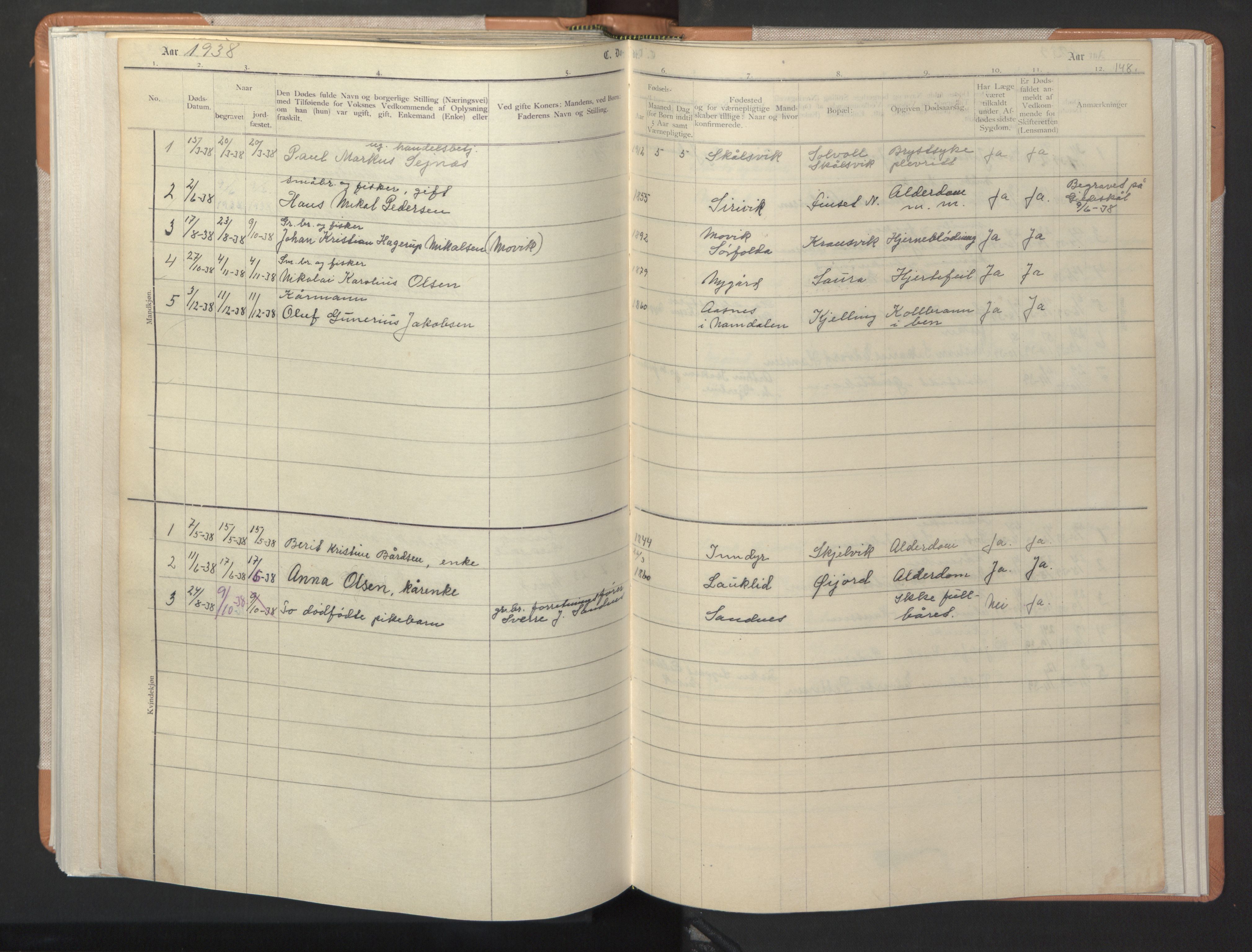 Ministerialprotokoller, klokkerbøker og fødselsregistre - Nordland, SAT/A-1459/806/L0117: Parish register (copy) no. 806C01, 1905-1957, p. 148