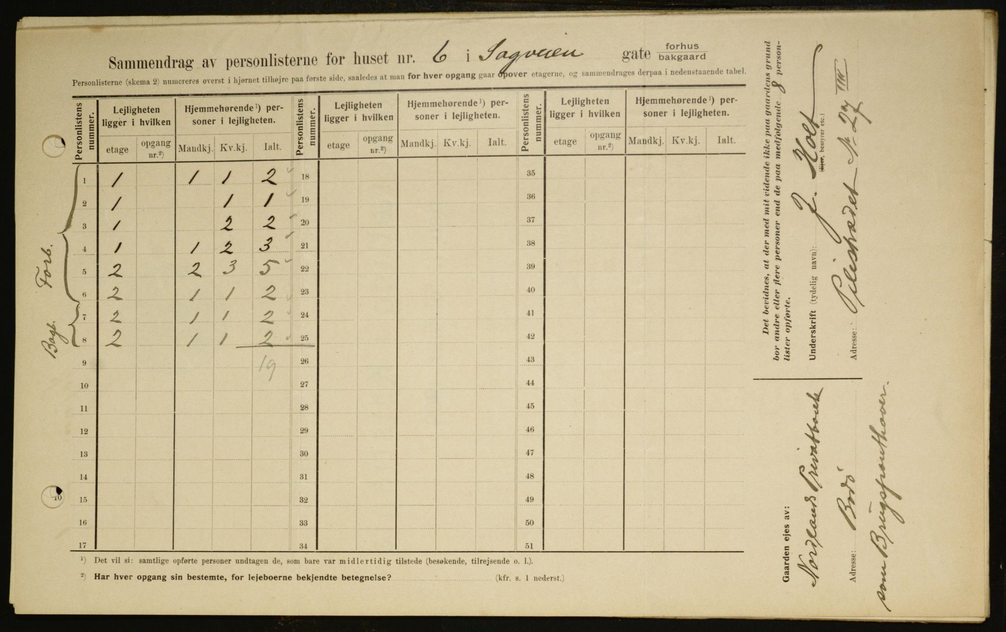 OBA, Municipal Census 1909 for Kristiania, 1909, p. 78606