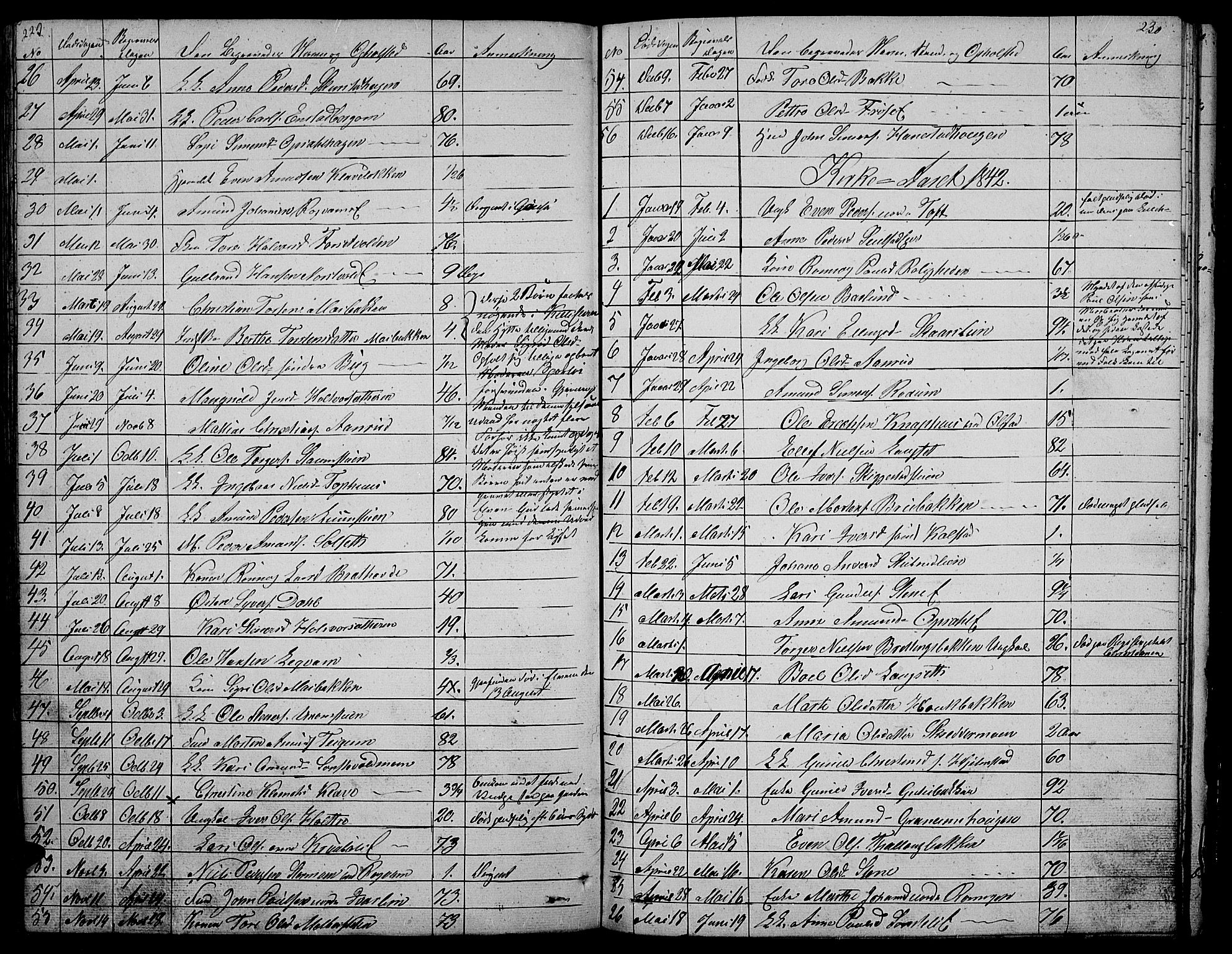 Gausdal prestekontor, SAH/PREST-090/H/Ha/Hab/L0003: Parish register (copy) no. 3, 1829-1864, p. 229-230