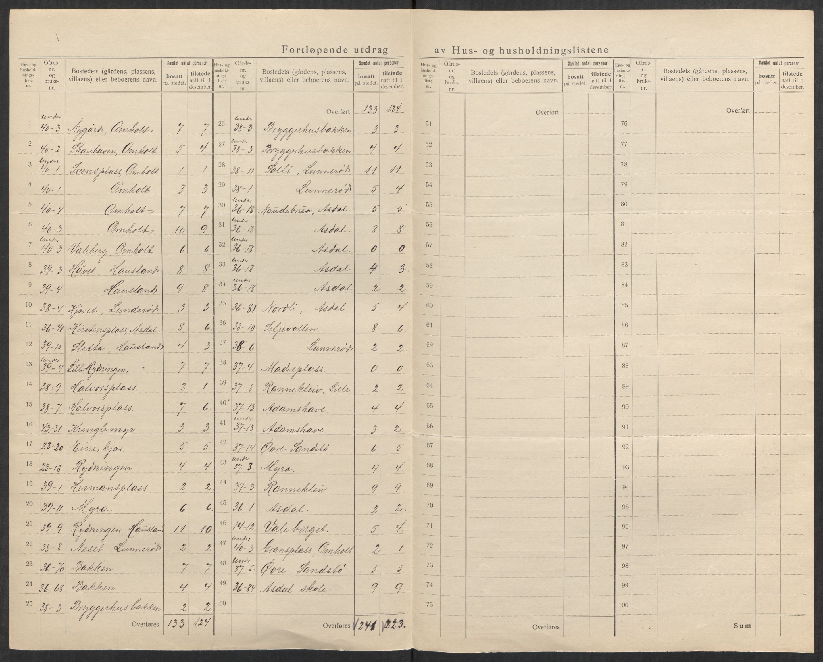 SAK, 1920 census for Øyestad, 1920, p. 31