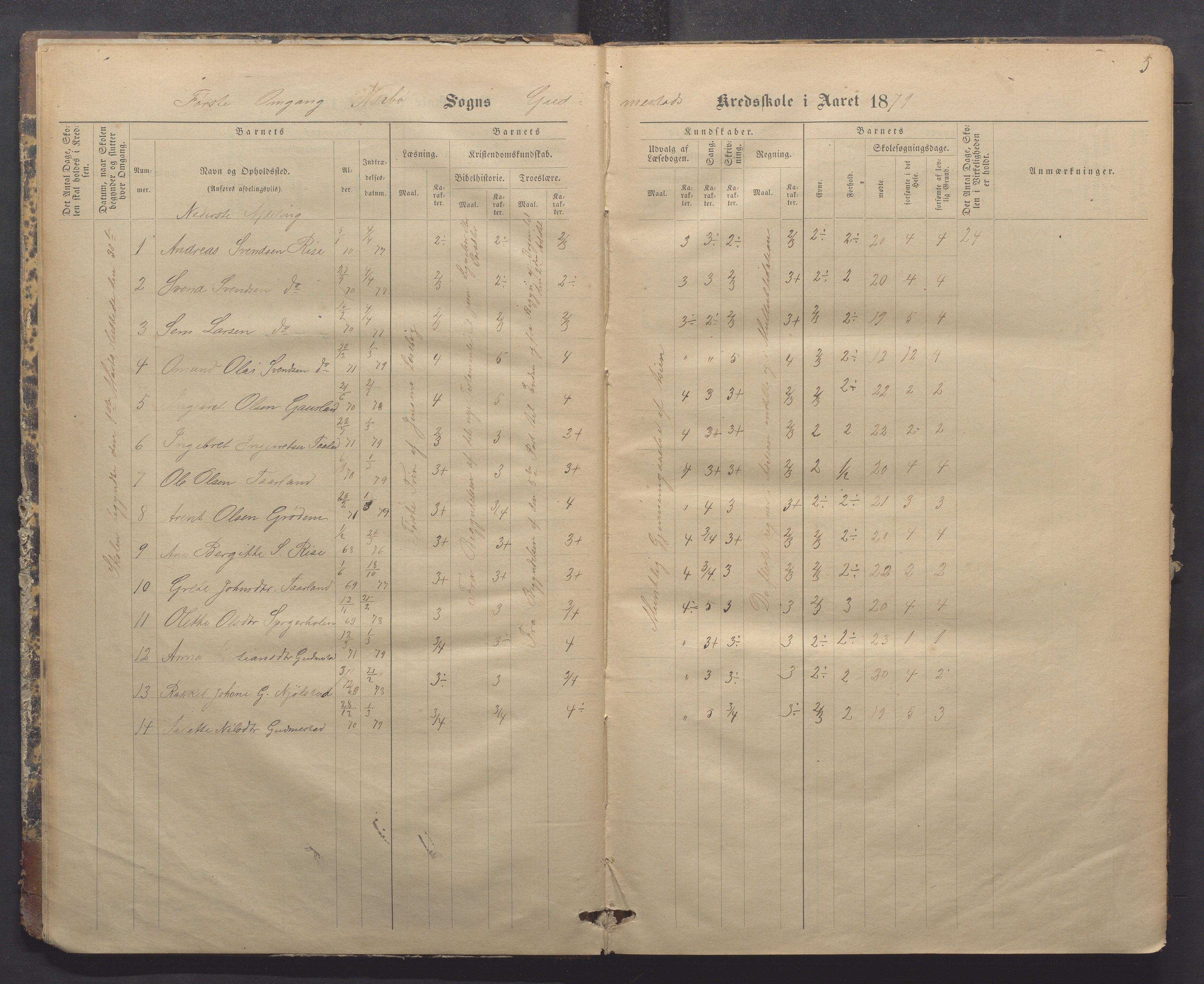 Nærbø kommune- Gudmestad skule, IKAR/K-101028/H/L0001: Skoleprotokoll, 1878-1890, p. 5