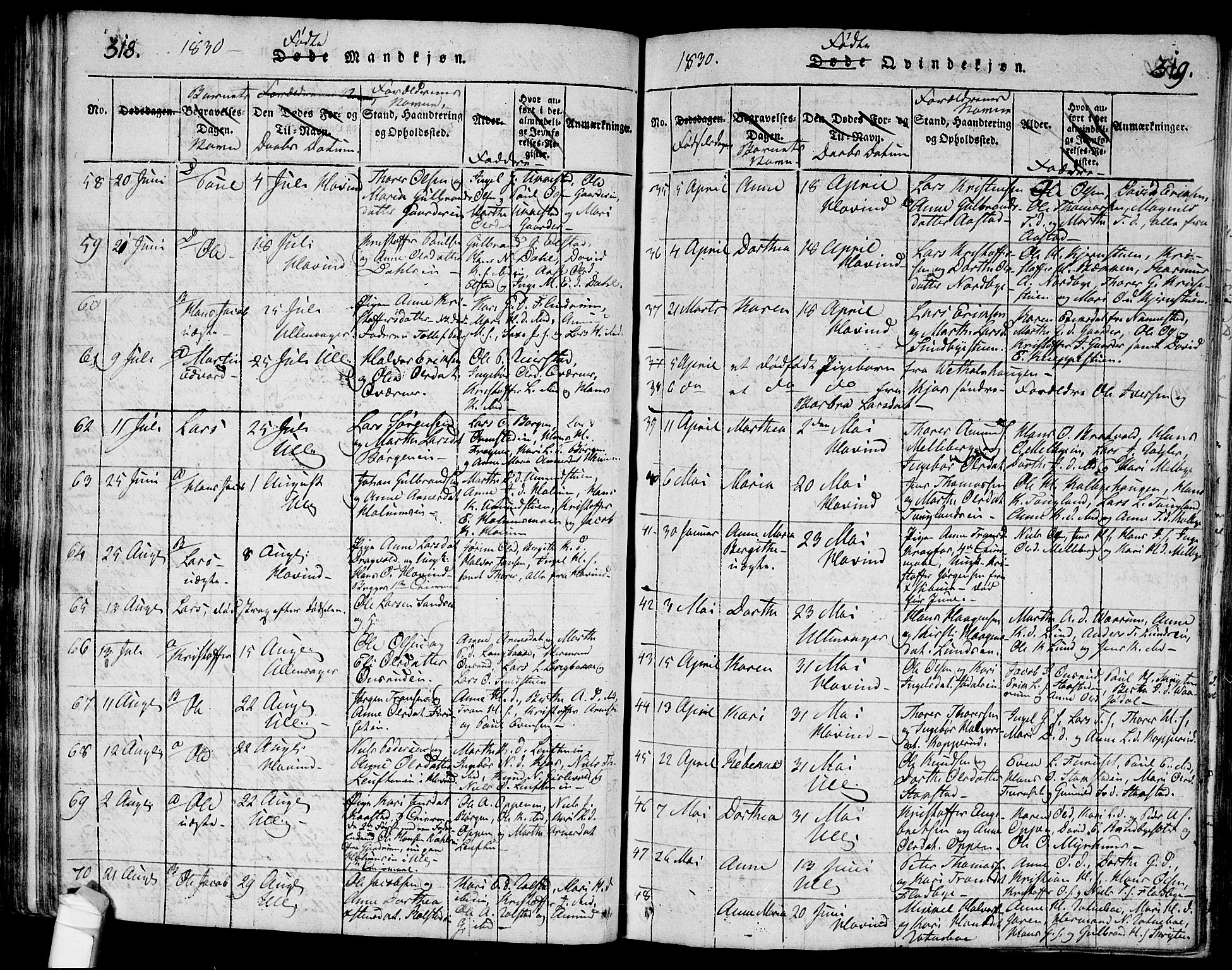 Ullensaker prestekontor Kirkebøker, SAO/A-10236a/G/Ga/L0001: Parish register (copy) no. I 1, 1815-1835, p. 318-319