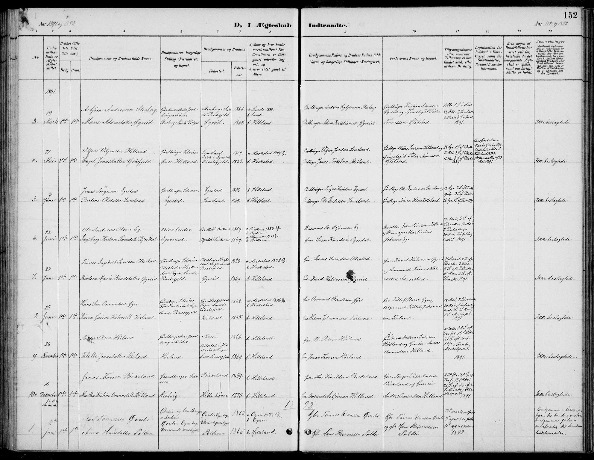 Helleland sokneprestkontor, SAST/A-101810: Parish register (copy) no. B 4, 1887-1941, p. 152