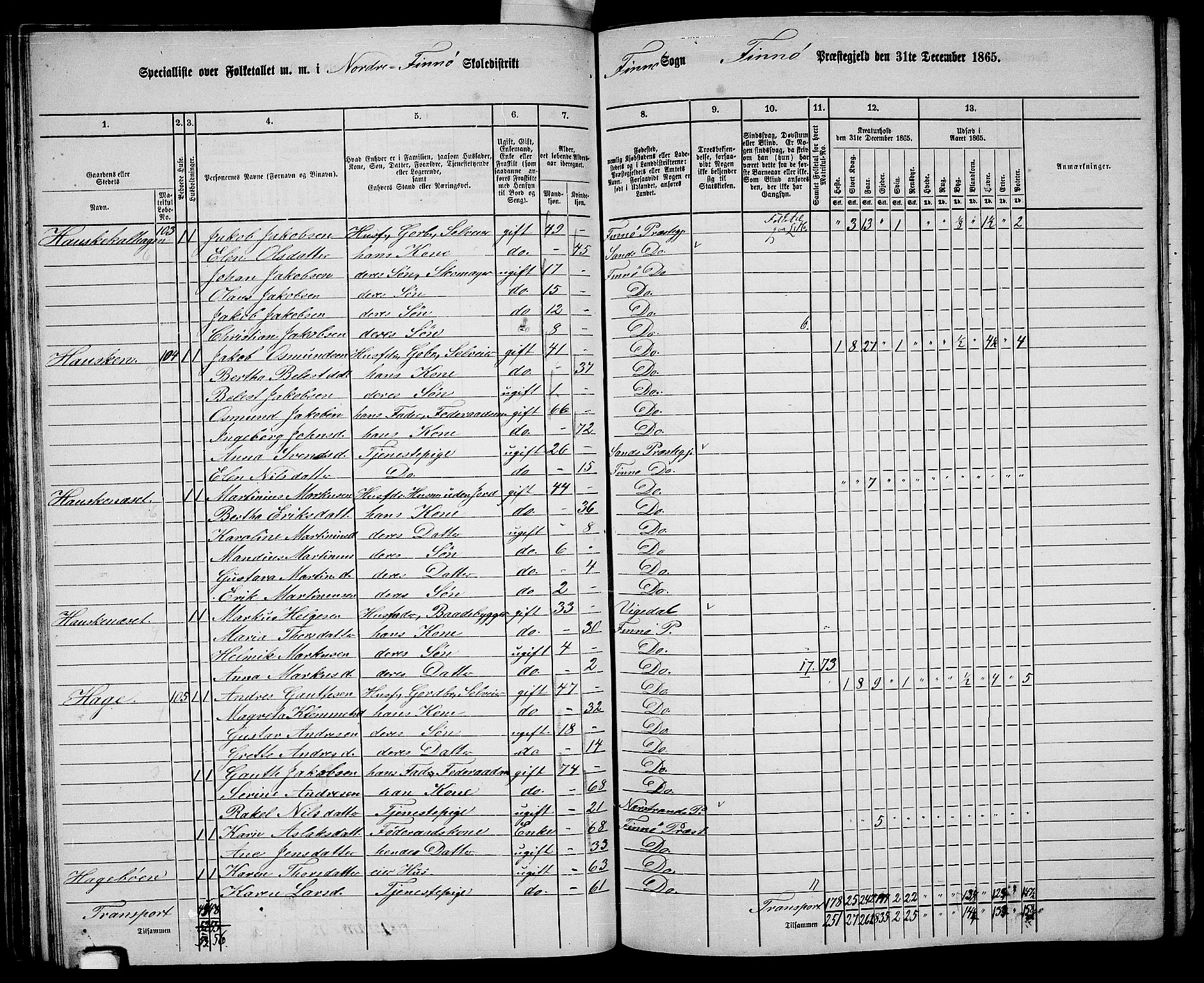 RA, 1865 census for Finnøy, 1865, p. 50