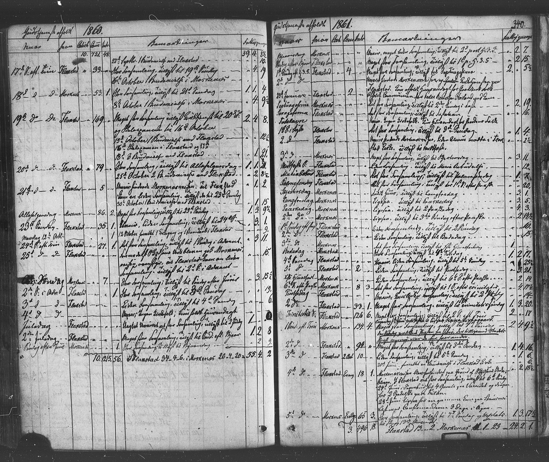 Ministerialprotokoller, klokkerbøker og fødselsregistre - Nordland, AV/SAT-A-1459/885/L1203: Parish register (official) no. 885A04, 1859-1877, p. 340