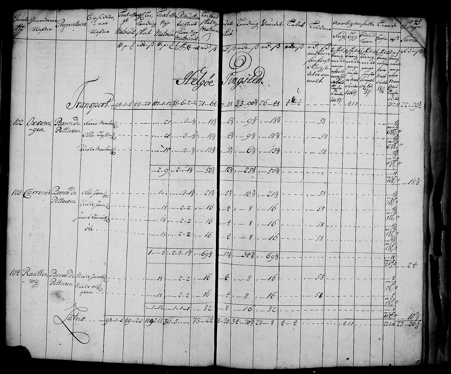 Rentekammeret inntil 1814, Realistisk ordnet avdeling, AV/RA-EA-4070/N/Nb/Nbf/L0181: Troms matrikkelprotokoll, 1723, p. 46