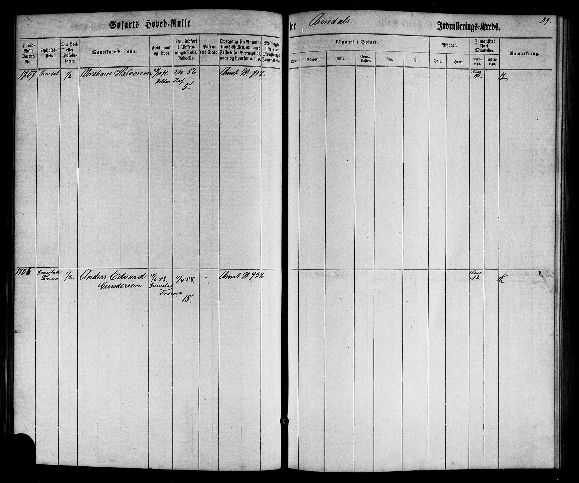 Arendal mønstringskrets, AV/SAK-2031-0012/F/Fb/L0002: Hovedrulle nr 1533-1724 uten register, E-3, 1863-1864, p. 91