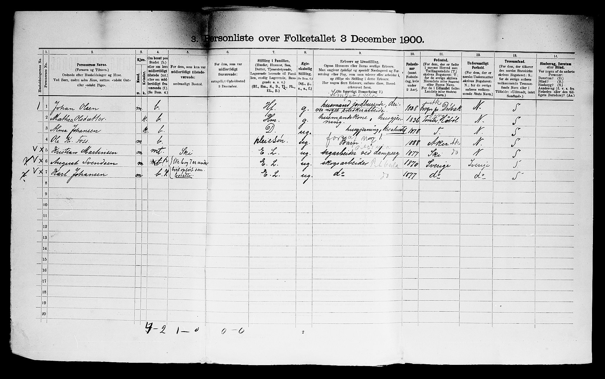 SAO, 1900 census for Nesodden, 1900