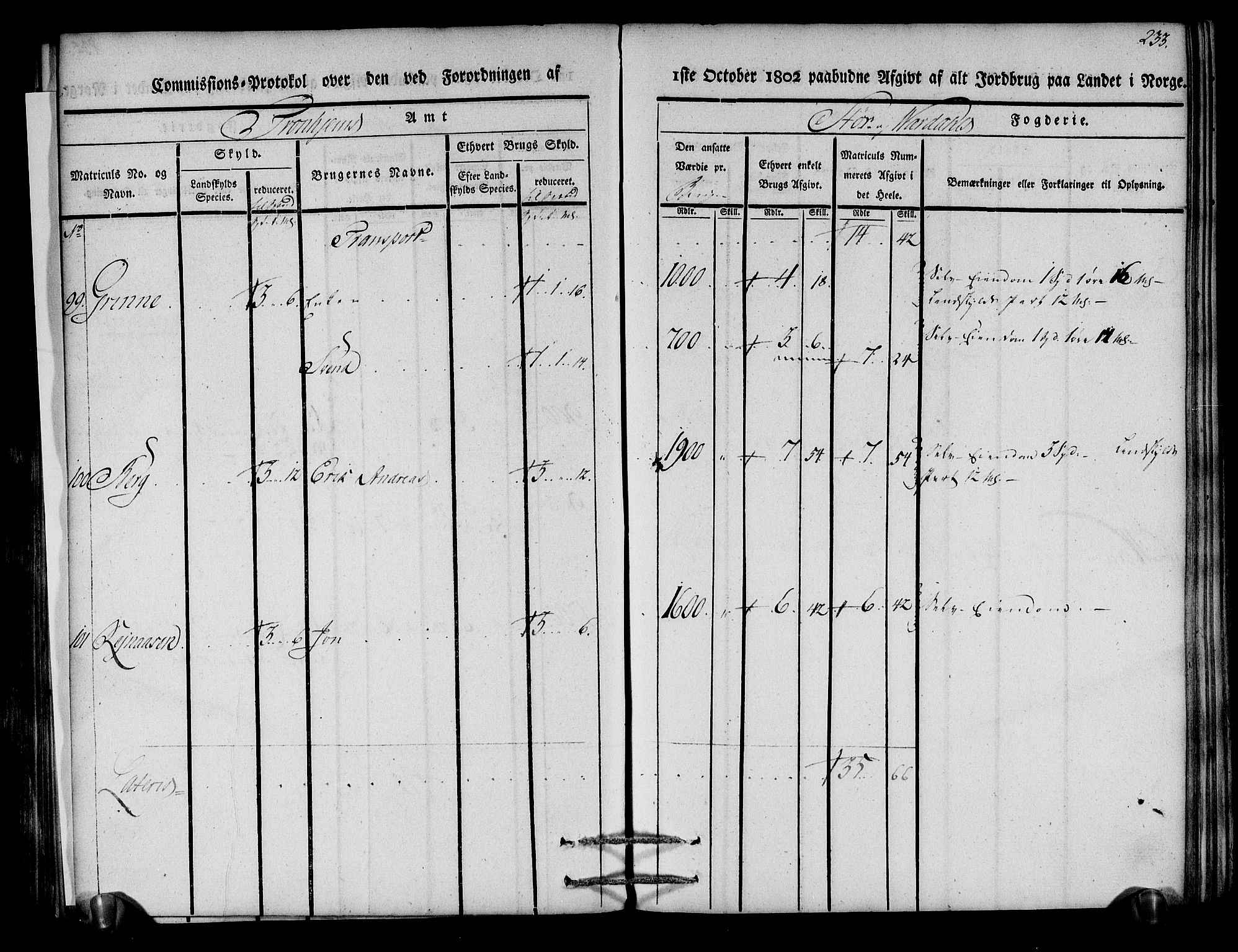 Rentekammeret inntil 1814, Realistisk ordnet avdeling, AV/RA-EA-4070/N/Ne/Nea/L0148: Stjørdal og Verdal fogderi. Kommisjonsprotokoll, 1803, p. 235