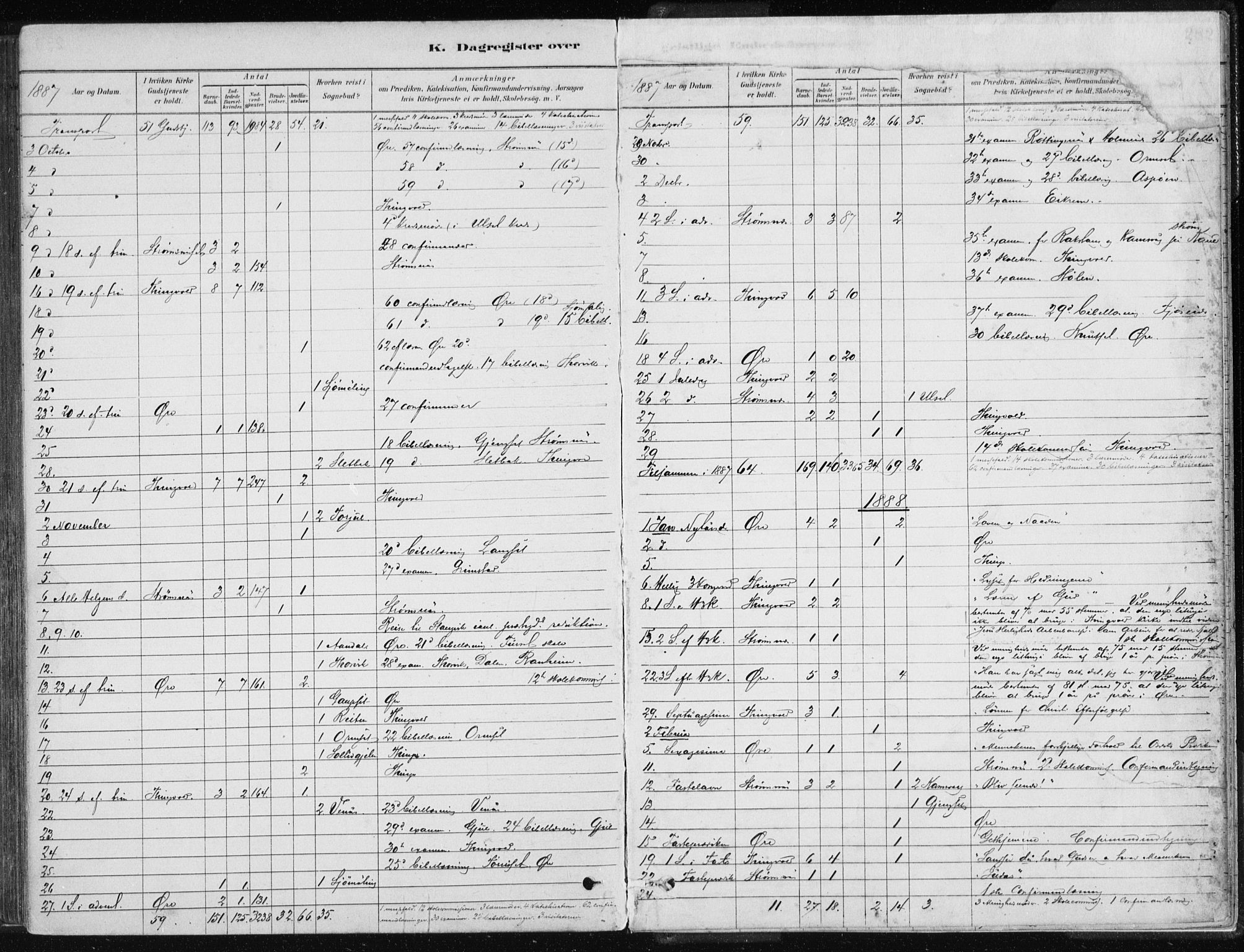 Ministerialprotokoller, klokkerbøker og fødselsregistre - Møre og Romsdal, SAT/A-1454/586/L0987: Parish register (official) no. 586A13, 1879-1892, p. 281