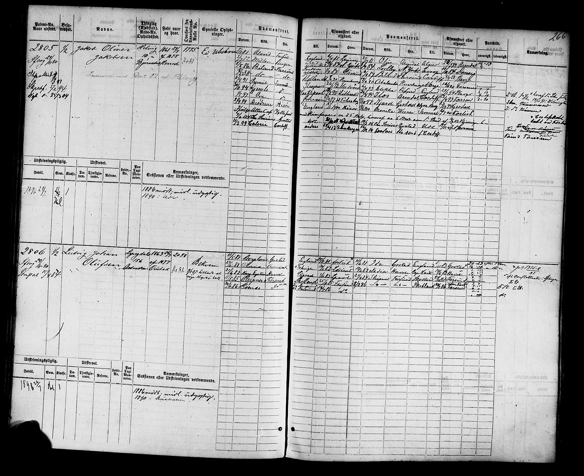 Farsund mønstringskrets, AV/SAK-2031-0017/F/Fb/L0004: Hovedrulle nr 2275-3040, M-7, 1875-1915, p. 274