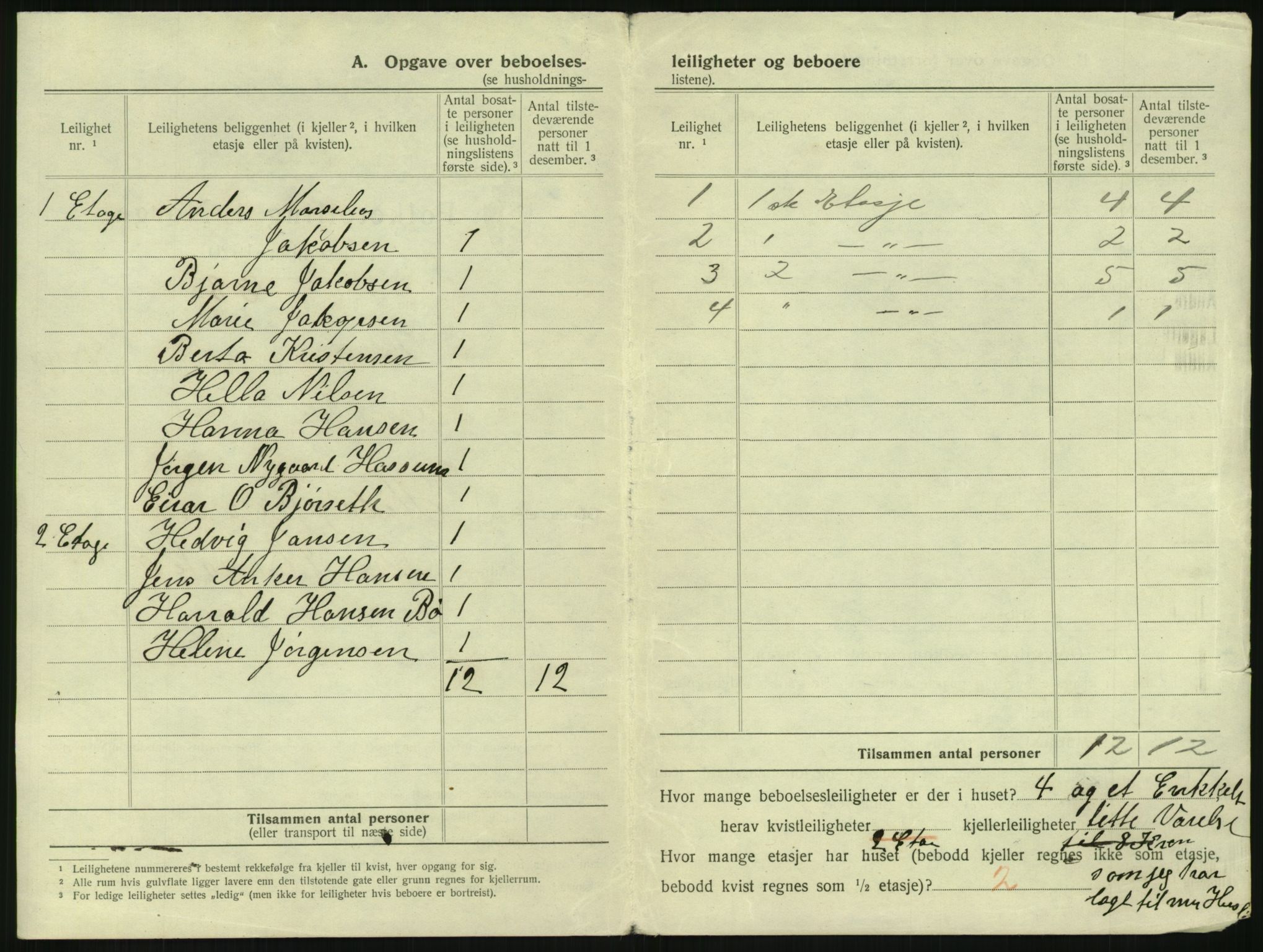 SAKO, 1920 census for Tønsberg, 1920, p. 2448