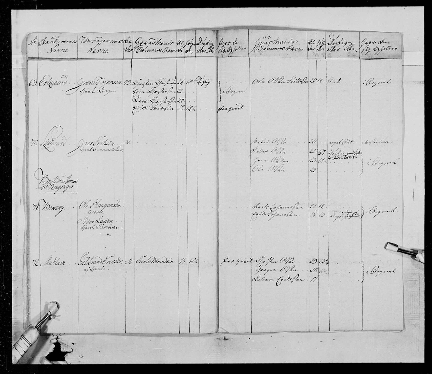 Generalitets- og kommissariatskollegiet, Det kongelige norske kommissariatskollegium, AV/RA-EA-5420/E/Eh/L0015: Opplandske dragonregiment, 1784-1789, p. 135