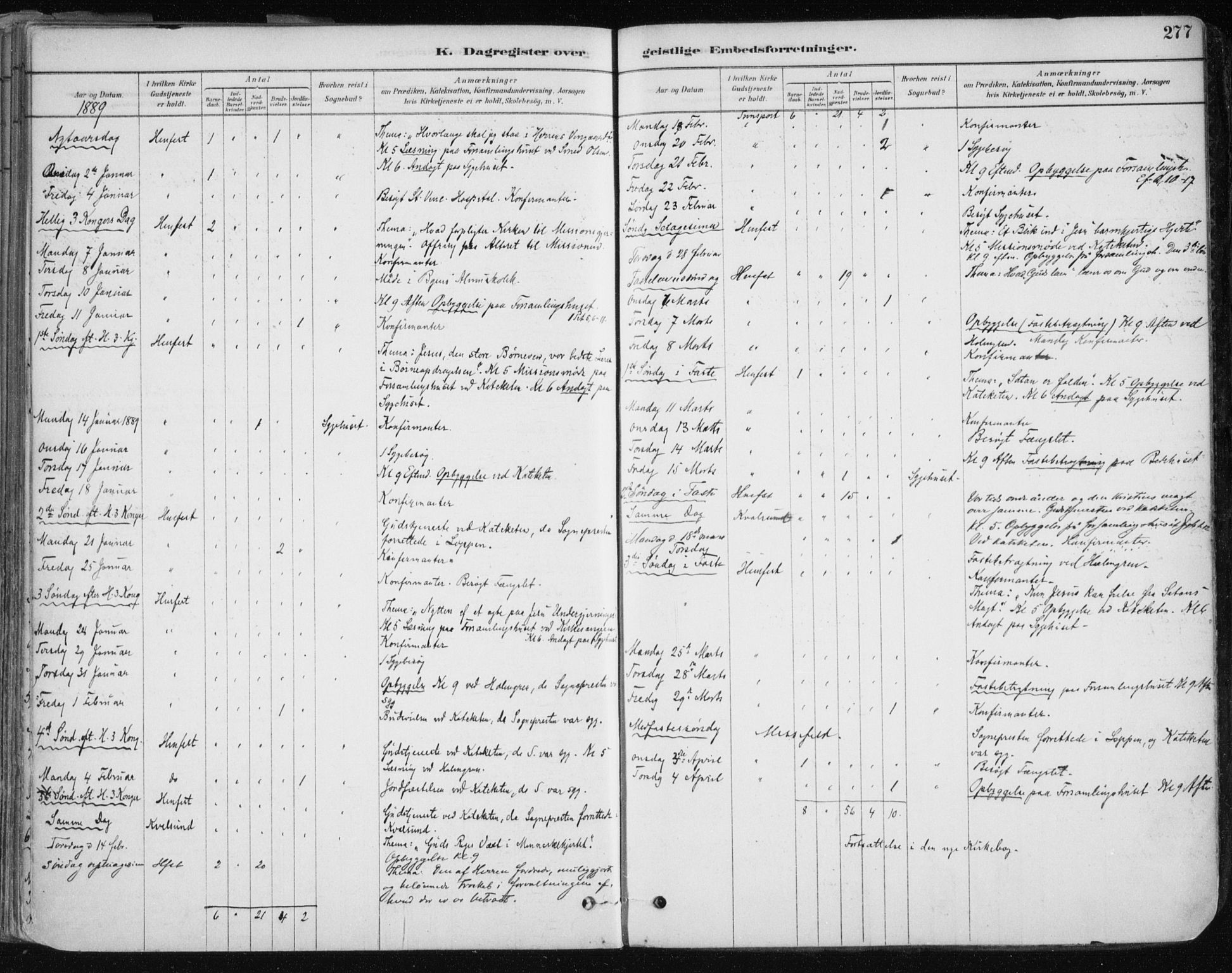 Hammerfest sokneprestkontor, AV/SATØ-S-1347/H/Ha/L0008.kirke: Parish register (official) no. 8, 1878-1889, p. 277