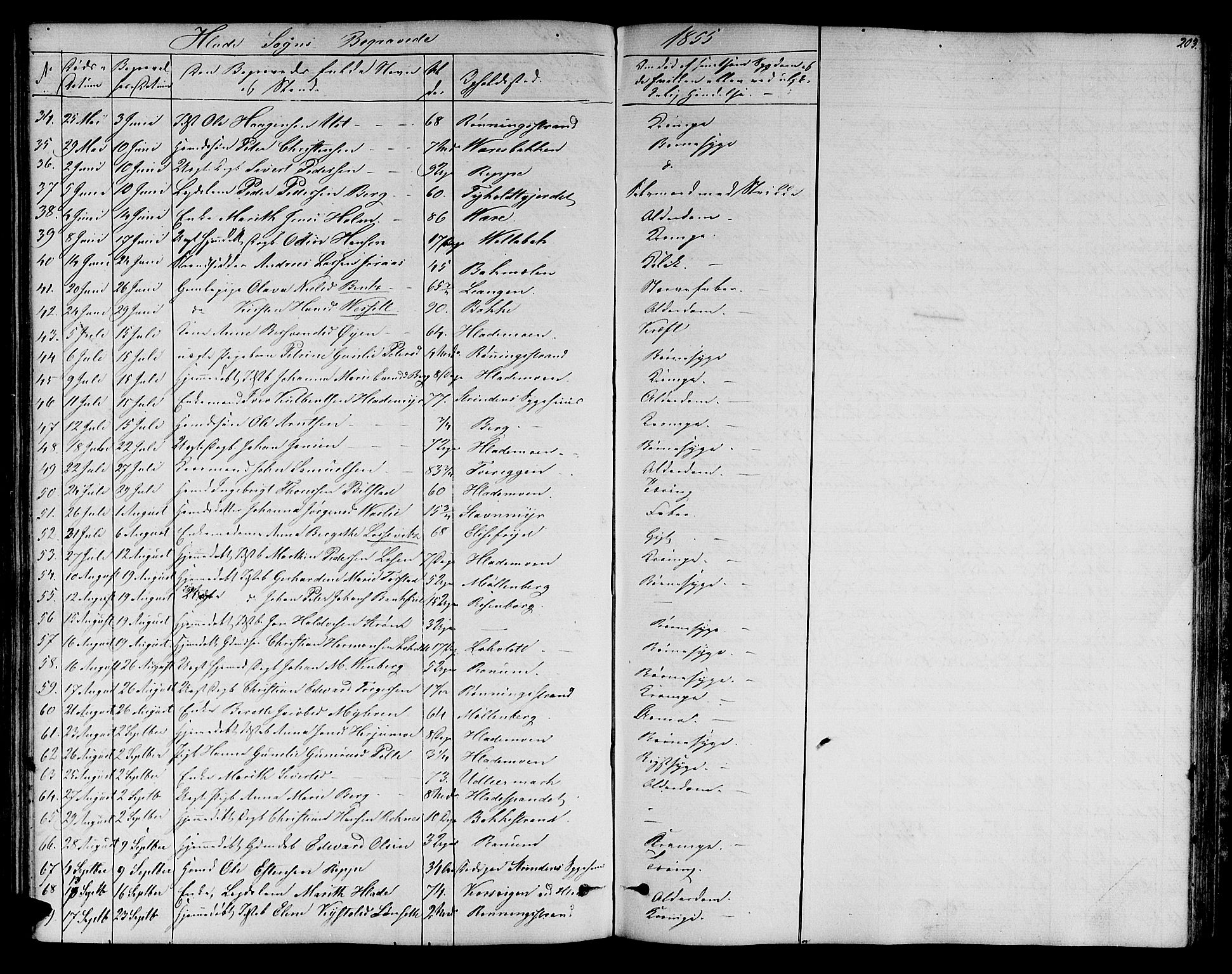 Ministerialprotokoller, klokkerbøker og fødselsregistre - Sør-Trøndelag, SAT/A-1456/606/L0310: Parish register (copy) no. 606C06, 1850-1859, p. 203