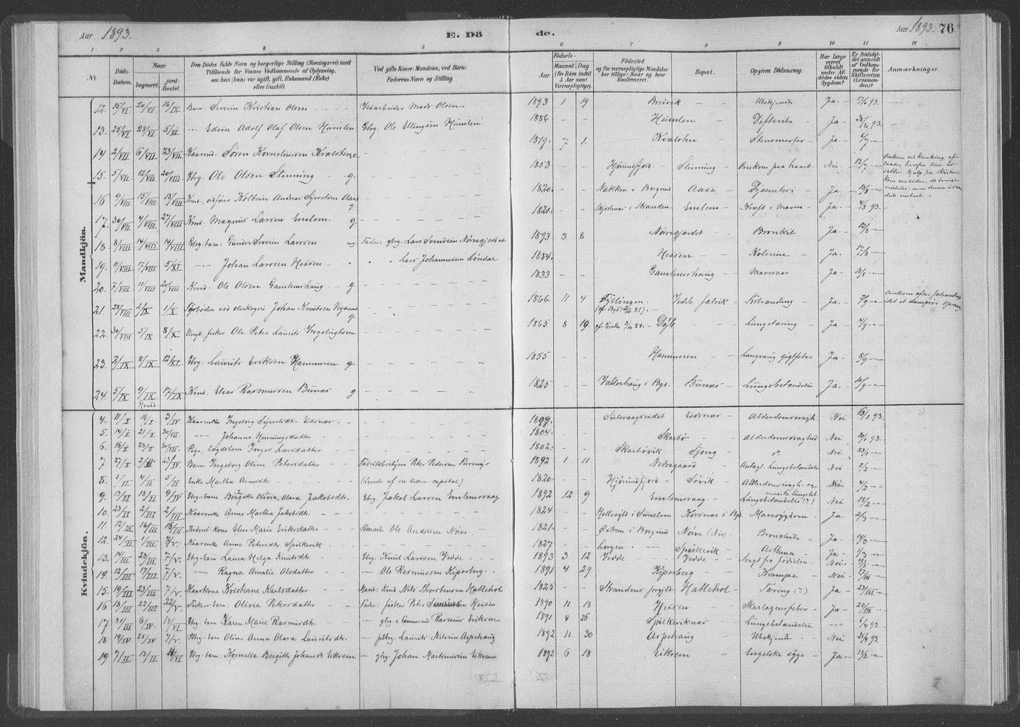 Ministerialprotokoller, klokkerbøker og fødselsregistre - Møre og Romsdal, AV/SAT-A-1454/528/L0403: Parish register (official) no. 528A13I, 1880-1947, p. 76