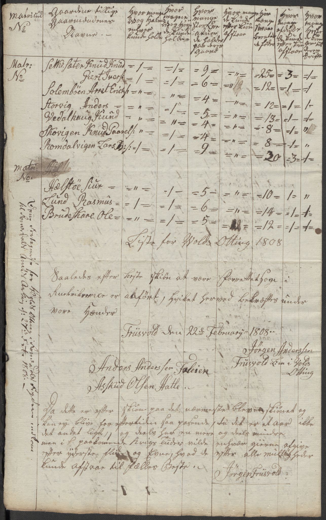 Regjeringskommisjonen 1807-1810, 1. kontor/byrå, RA/EA-2871/Dd/L0011: Kreatur og fôr: Opptelling i Nordre Bergenhus og Romsdal amt, 1808, p. 193