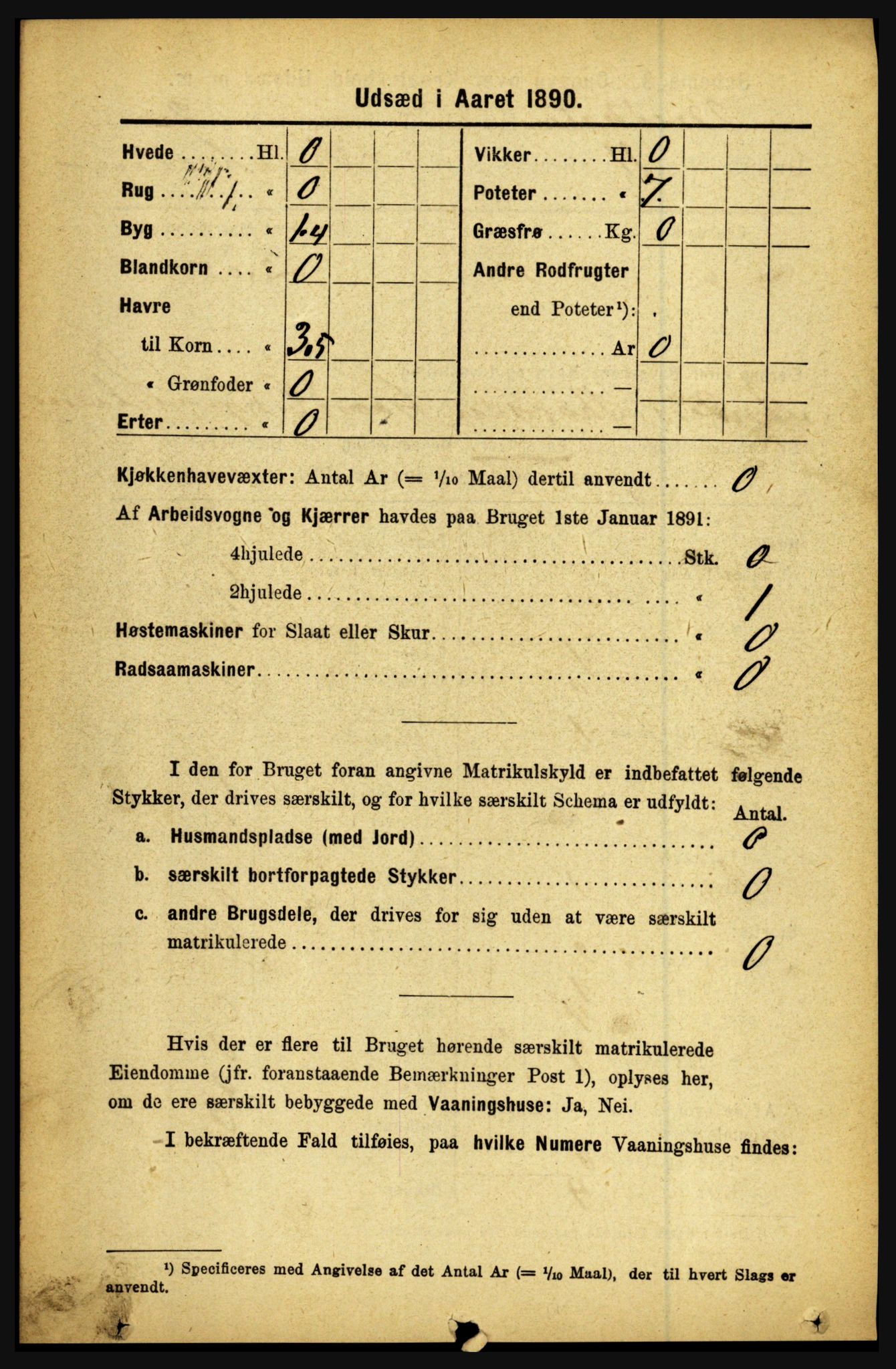 RA, 1891 census for 1446 Breim, 1891, p. 2425