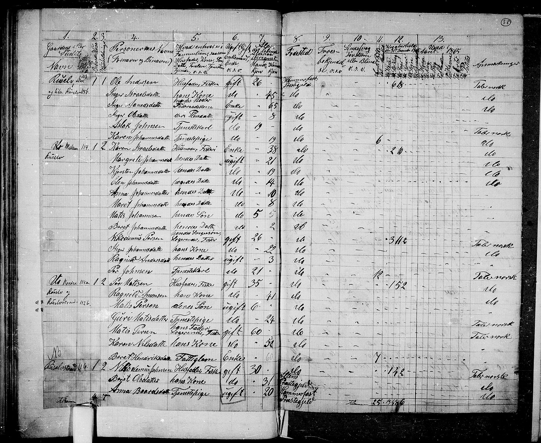 RA, 1865 census for Hammerfest/Hammerfest, 1865, p. 36
