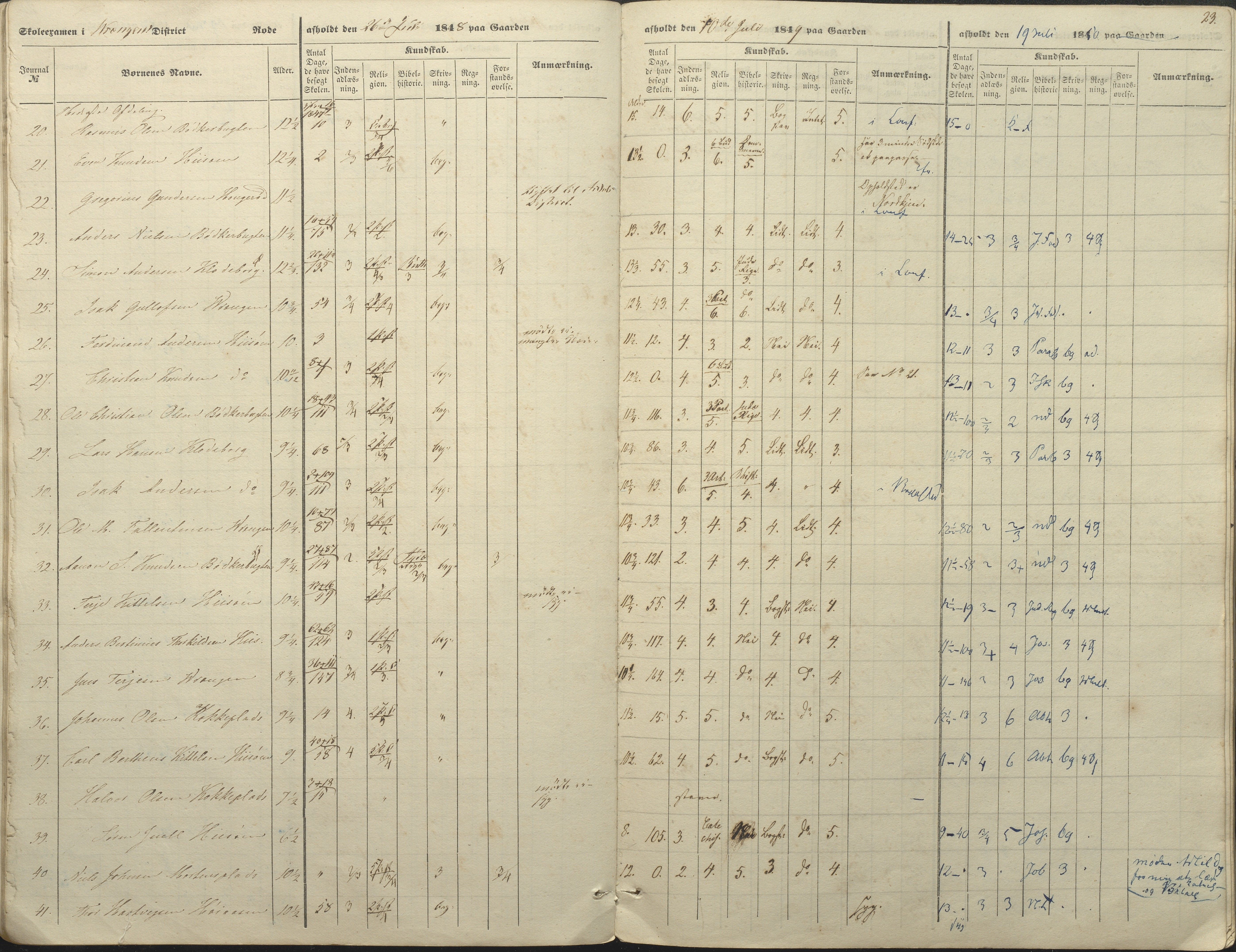 Øyestad kommune frem til 1979, AAKS/KA0920-PK/06/06A/L0046: Eksamensprotokoll, 1848-1854, p. 18