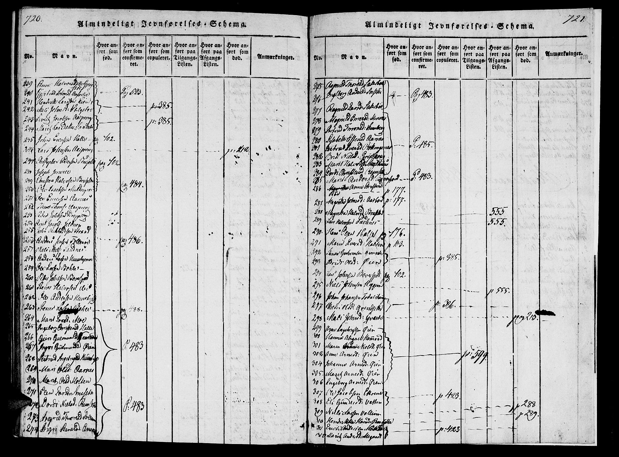 Ministerialprotokoller, klokkerbøker og fødselsregistre - Møre og Romsdal, AV/SAT-A-1454/592/L1023: Parish register (official) no. 592A02, 1820-1830, p. 722-723