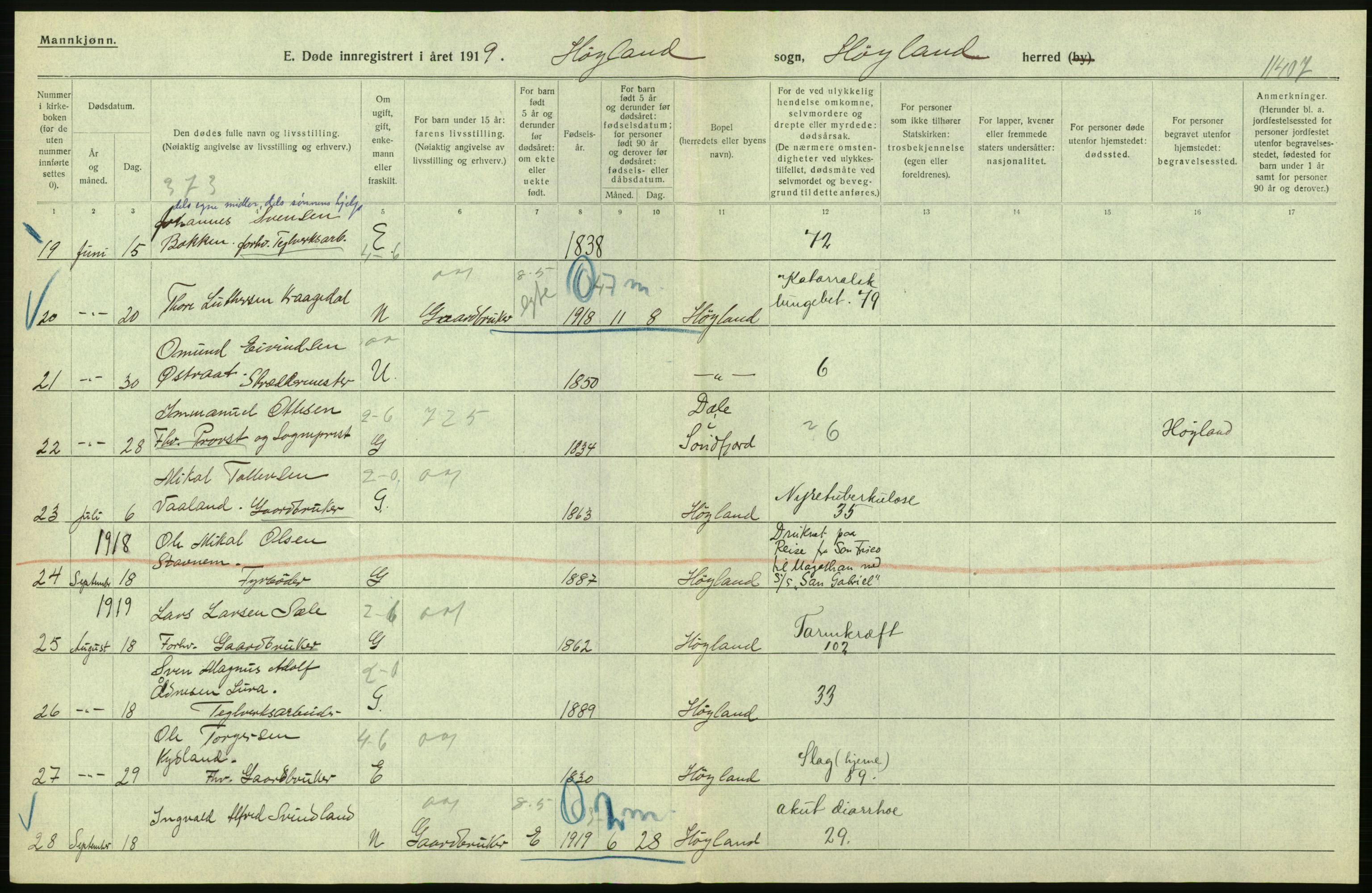 Statistisk sentralbyrå, Sosiodemografiske emner, Befolkning, RA/S-2228/D/Df/Dfb/Dfbi/L0030: Rogaland fylke: Døde. Bygder og byer., 1919, p. 46