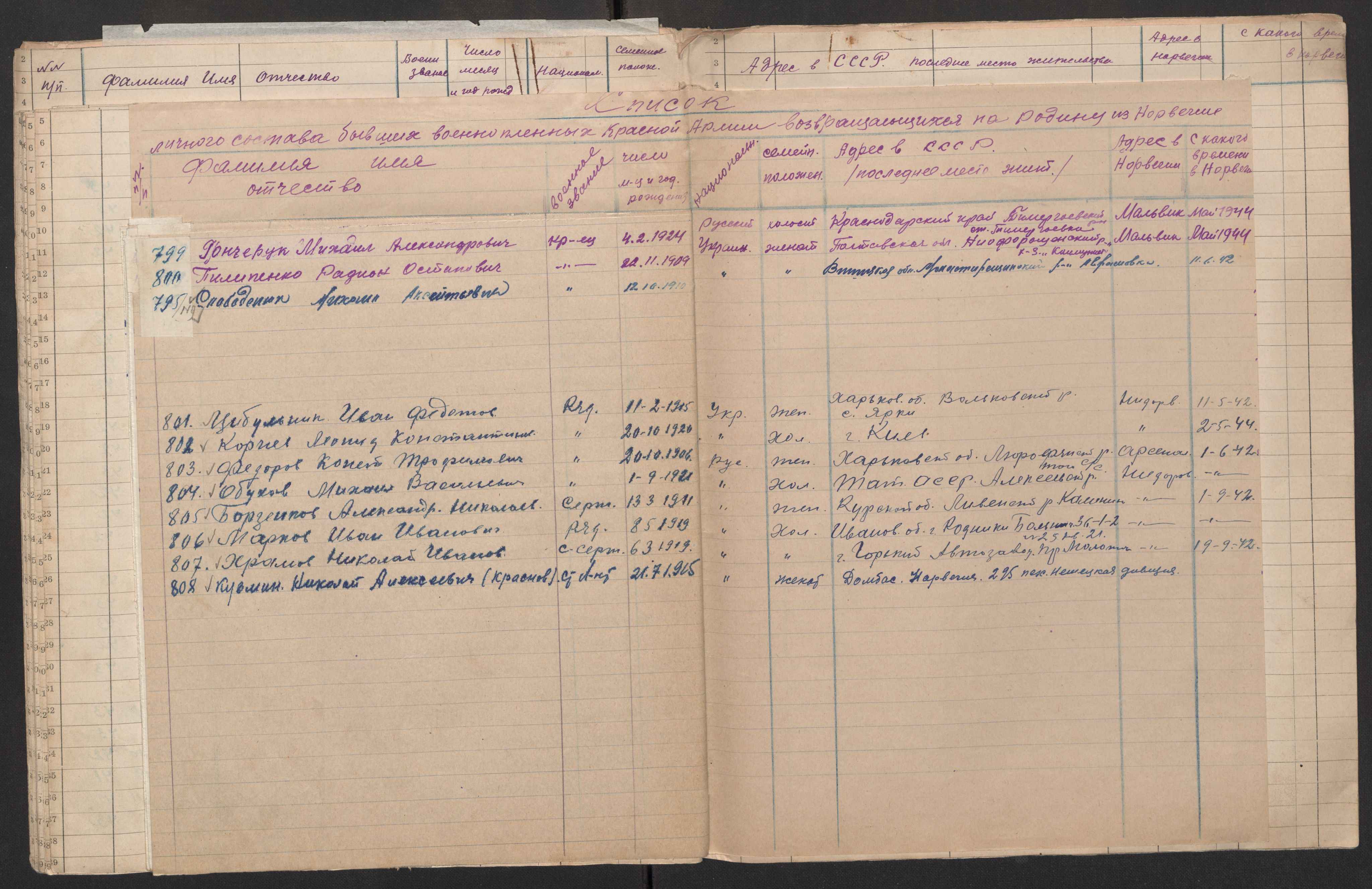 Flyktnings- og fangedirektoratet, Repatrieringskontoret, AV/RA-S-1681/D/Db/L0017: Displaced Persons (DPs) og sivile tyskere, 1945-1948, p. 693