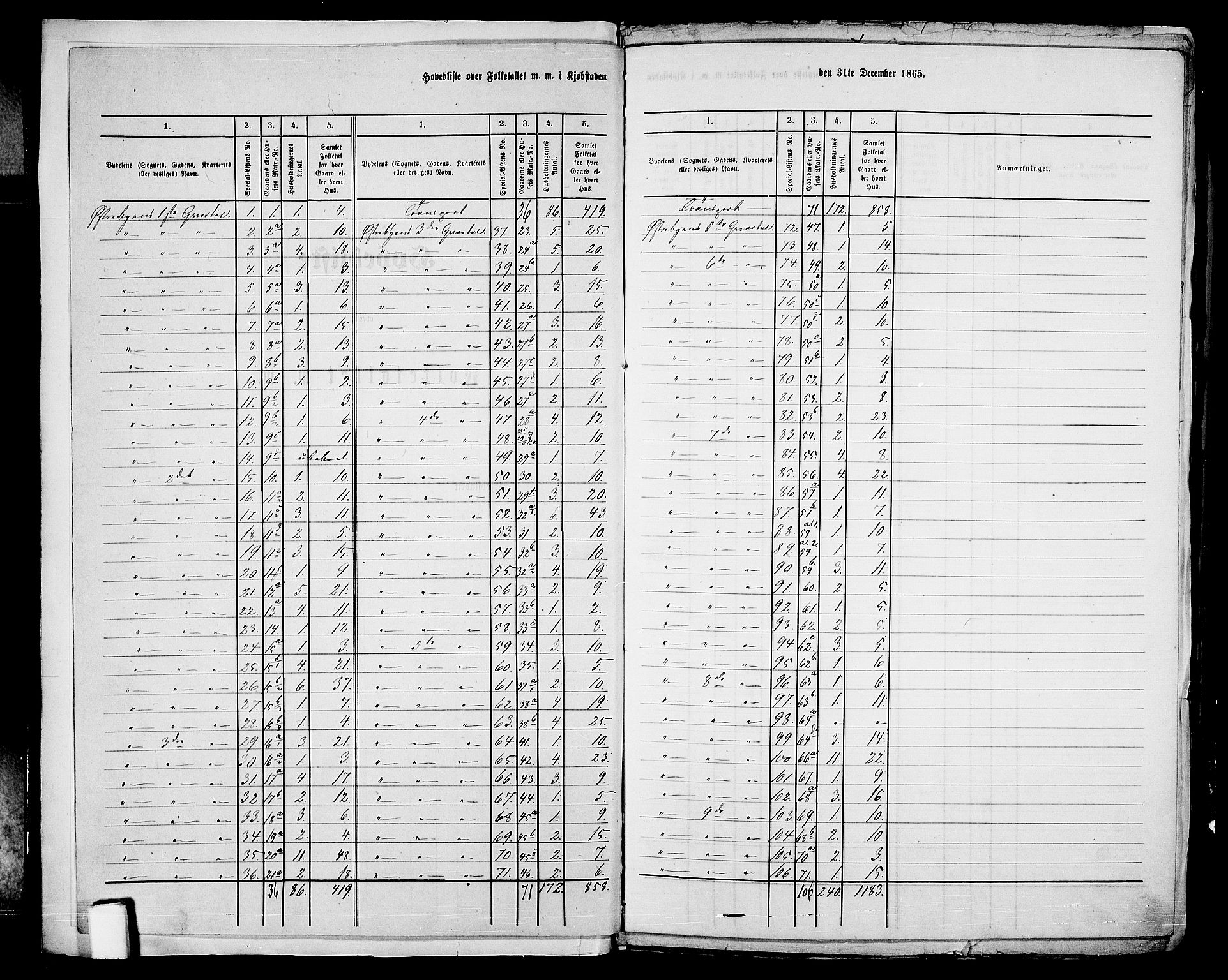 RA, 1865 census for Kristiansand, 1865, p. 5