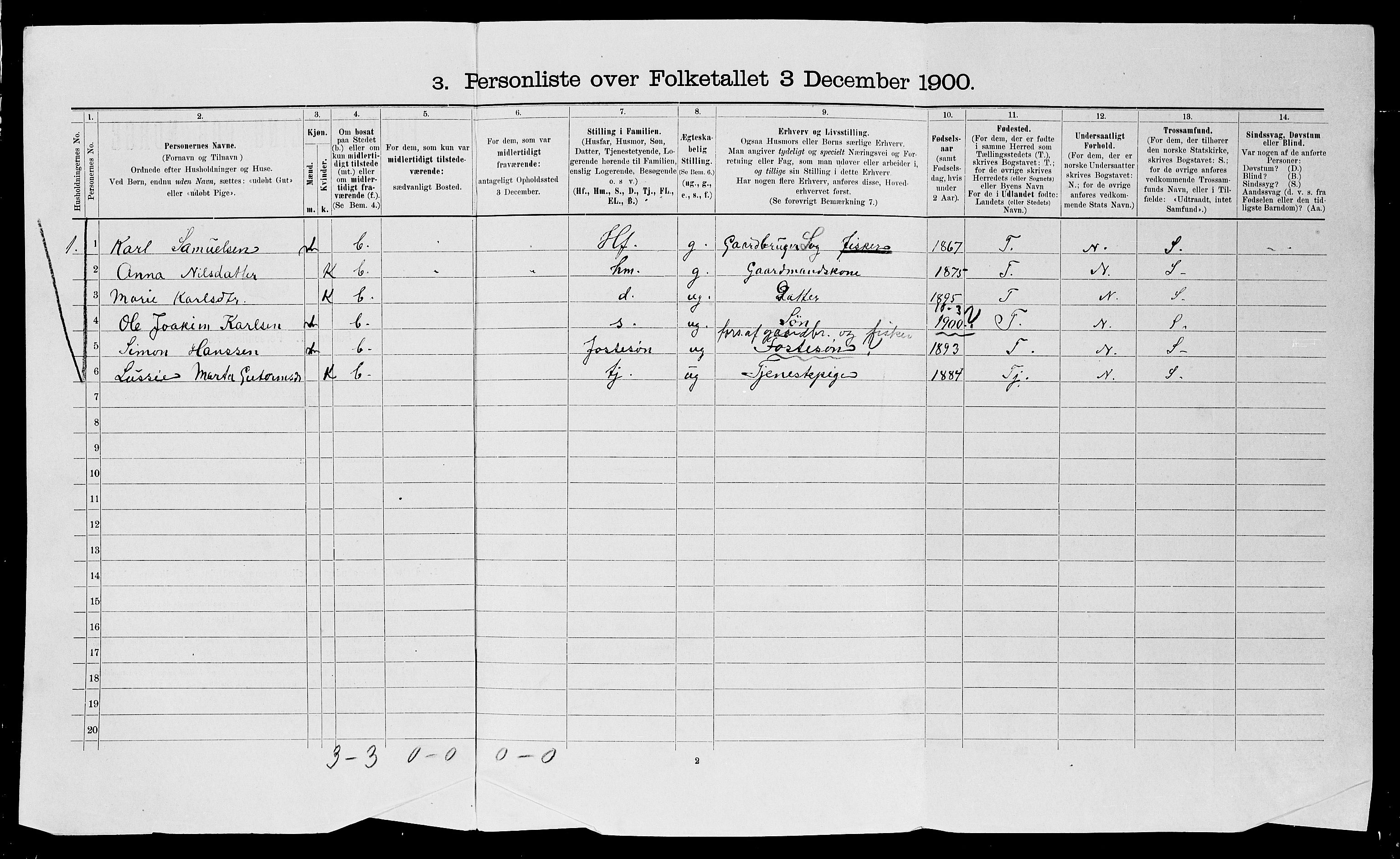 SATØ, 1900 census for Hammerfest, 1900, p. 243