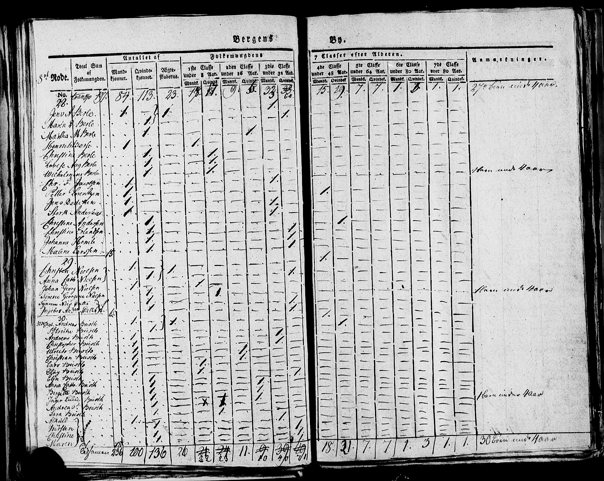 SAB, 1815 Census for Bergen, 1815, p. 292