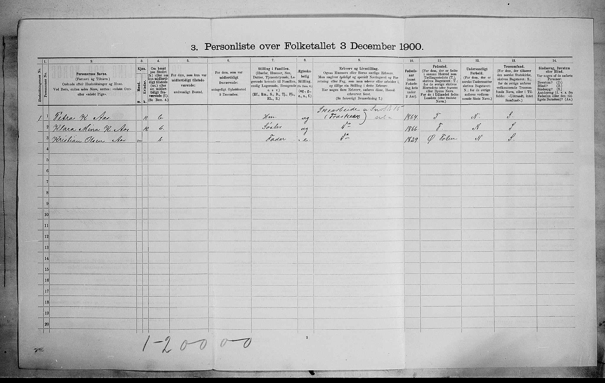 SAH, 1900 census for Vestre Toten, 1900, p. 504